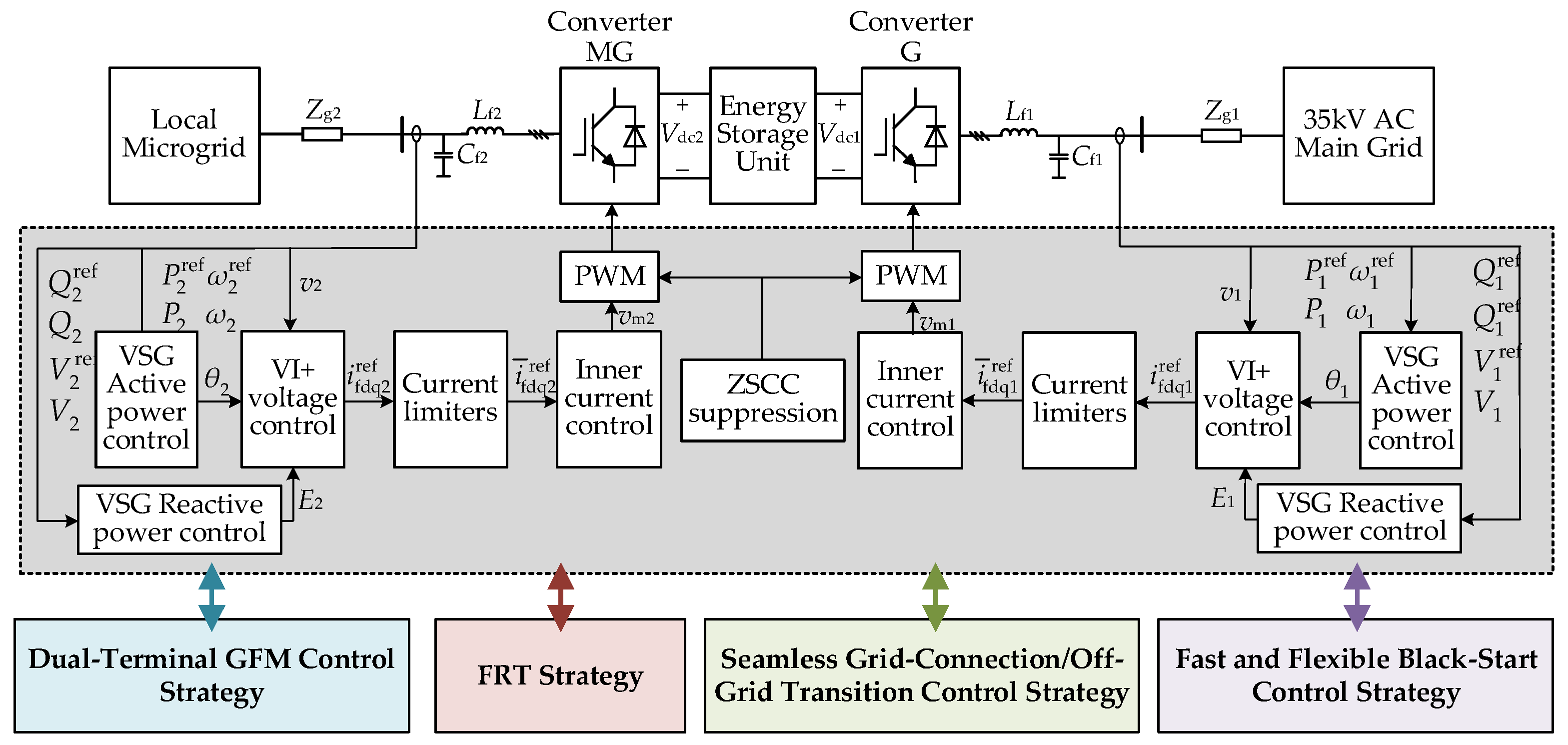 A Grid-Forming Energy-Storage-Based Flexible Interconnection System for ...