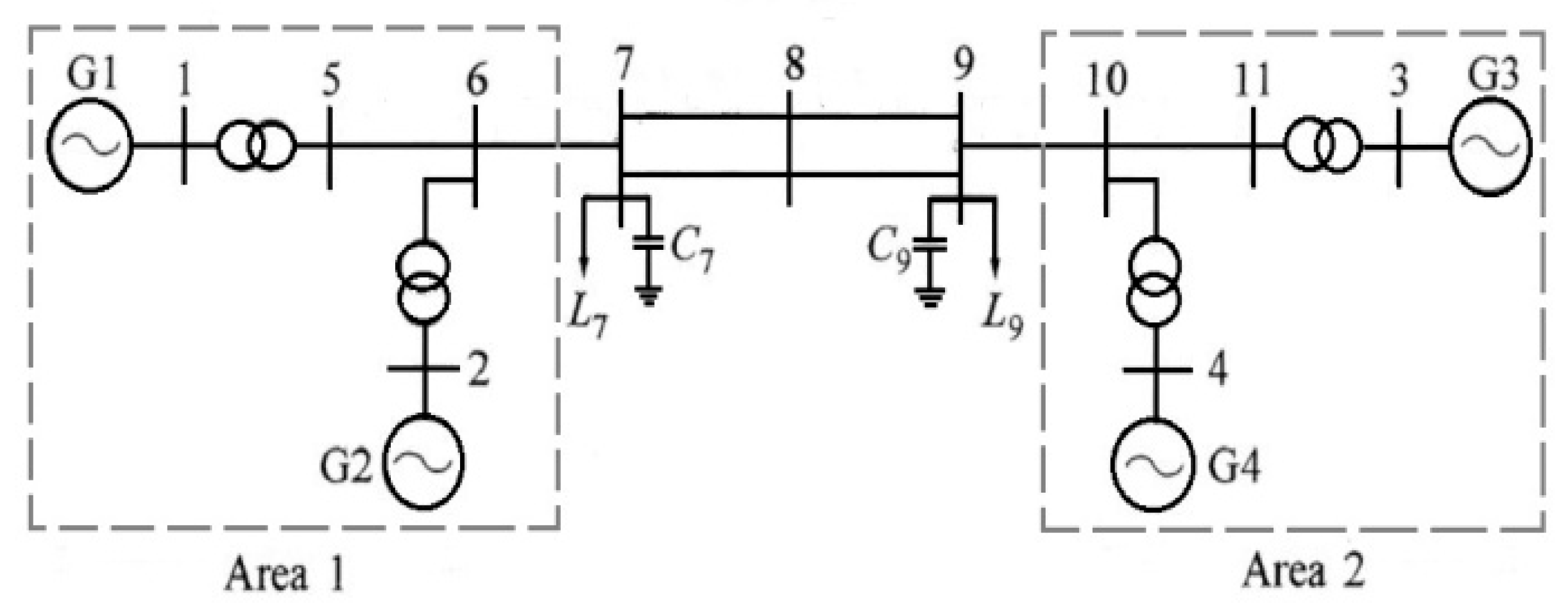 Robust Input/Output Signal Selection for WADCs: Comparing Independent ...
