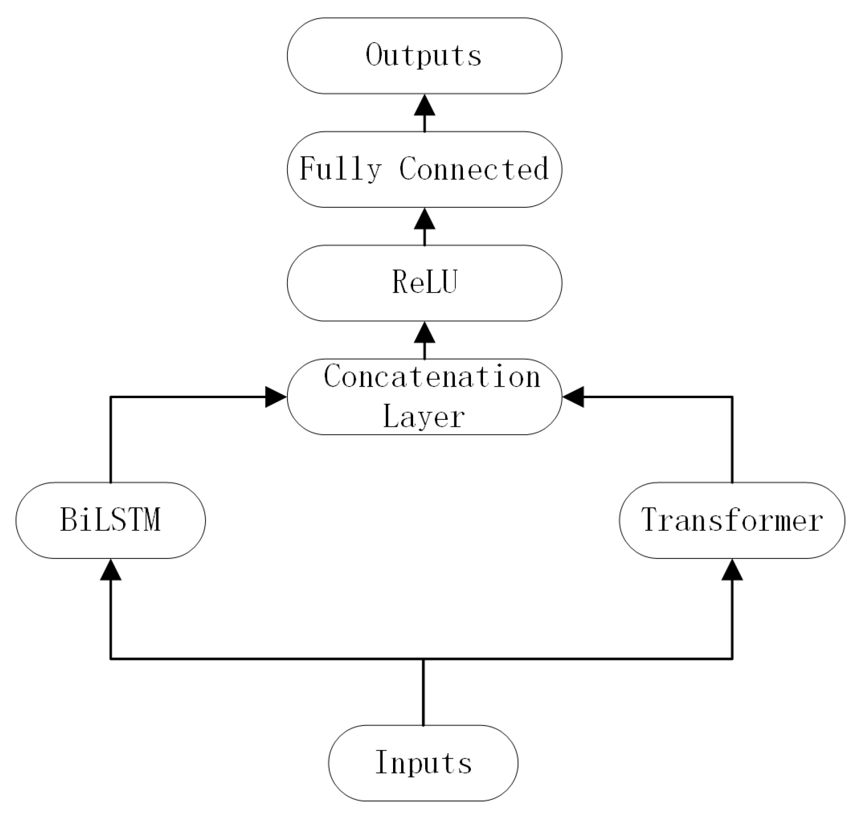 A Hybrid Transformer–BiLSTM-Based Modeling Method for Photovoltaic Modules