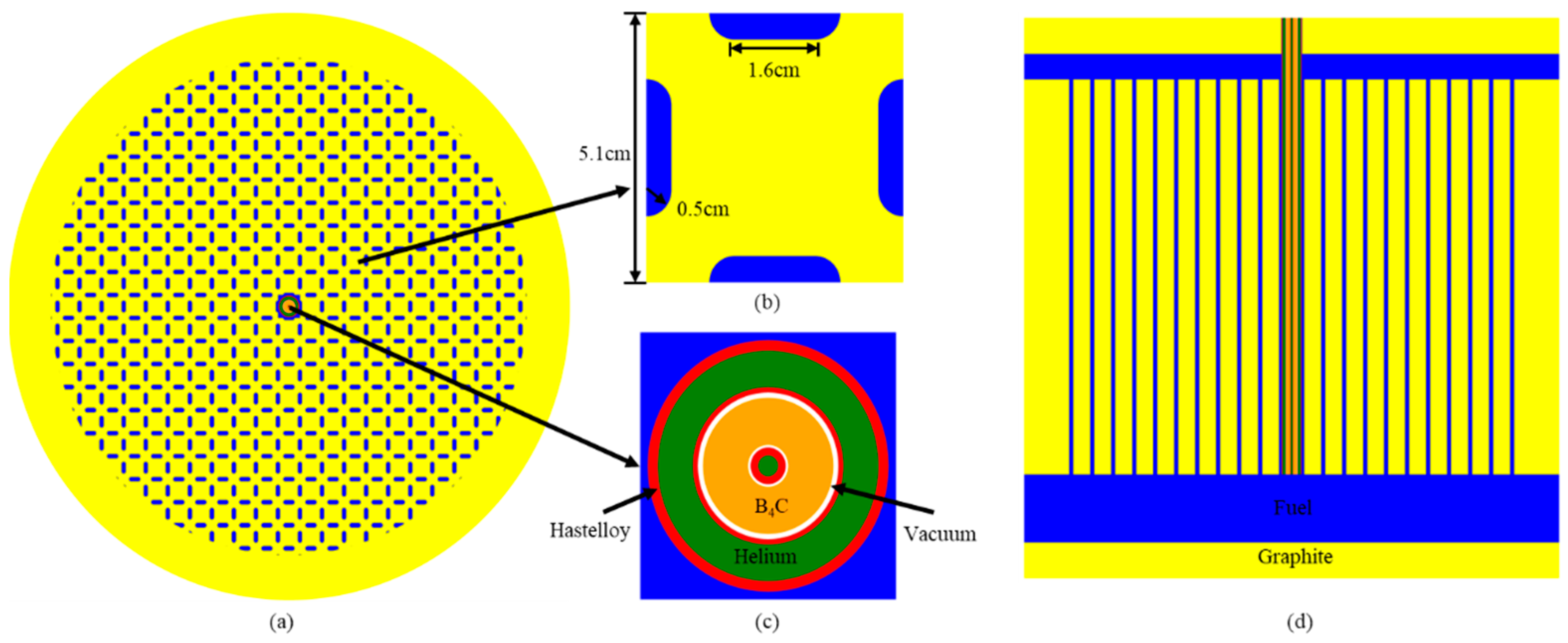 Improvements of the Reactor Dynamics Code RESTA3D and Its Application ...