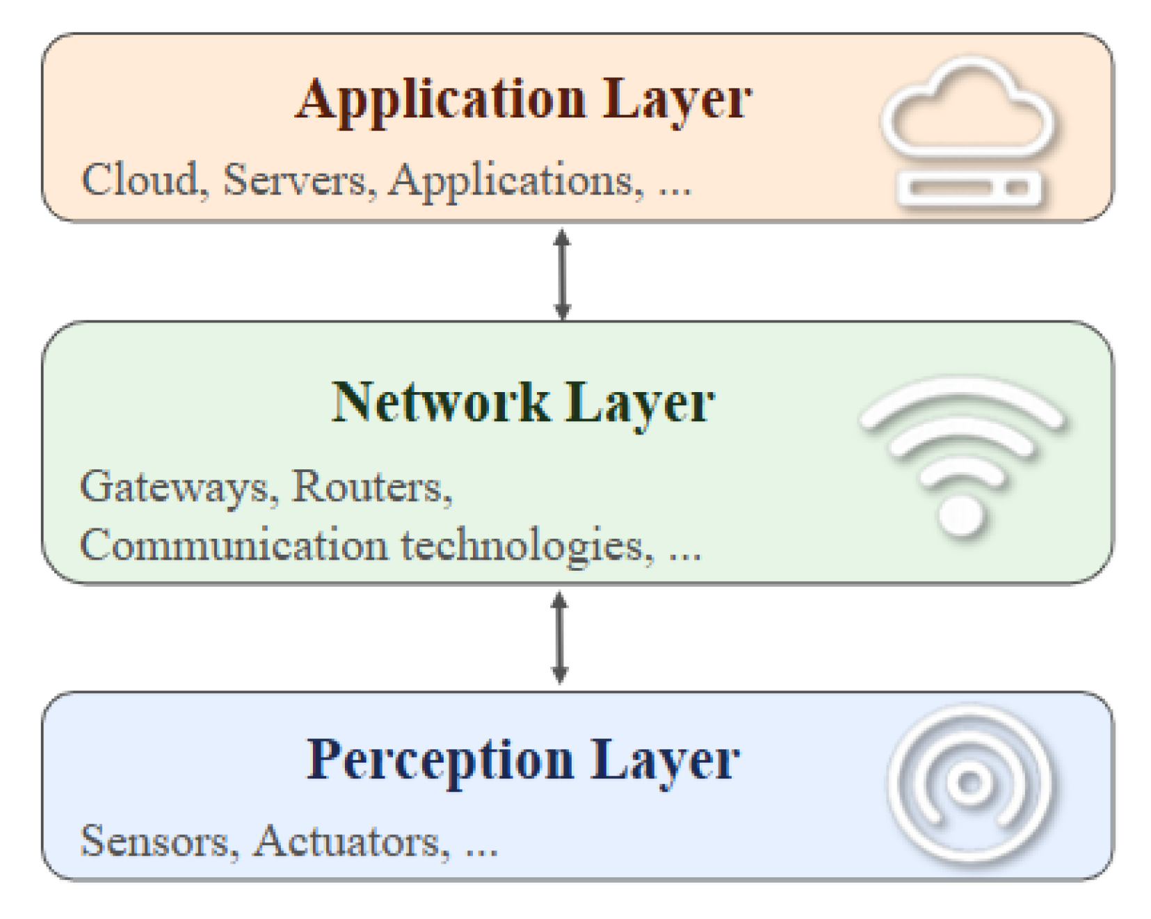A Survey on IoT-Based Smart Electrical Systems: An Analysis of ...