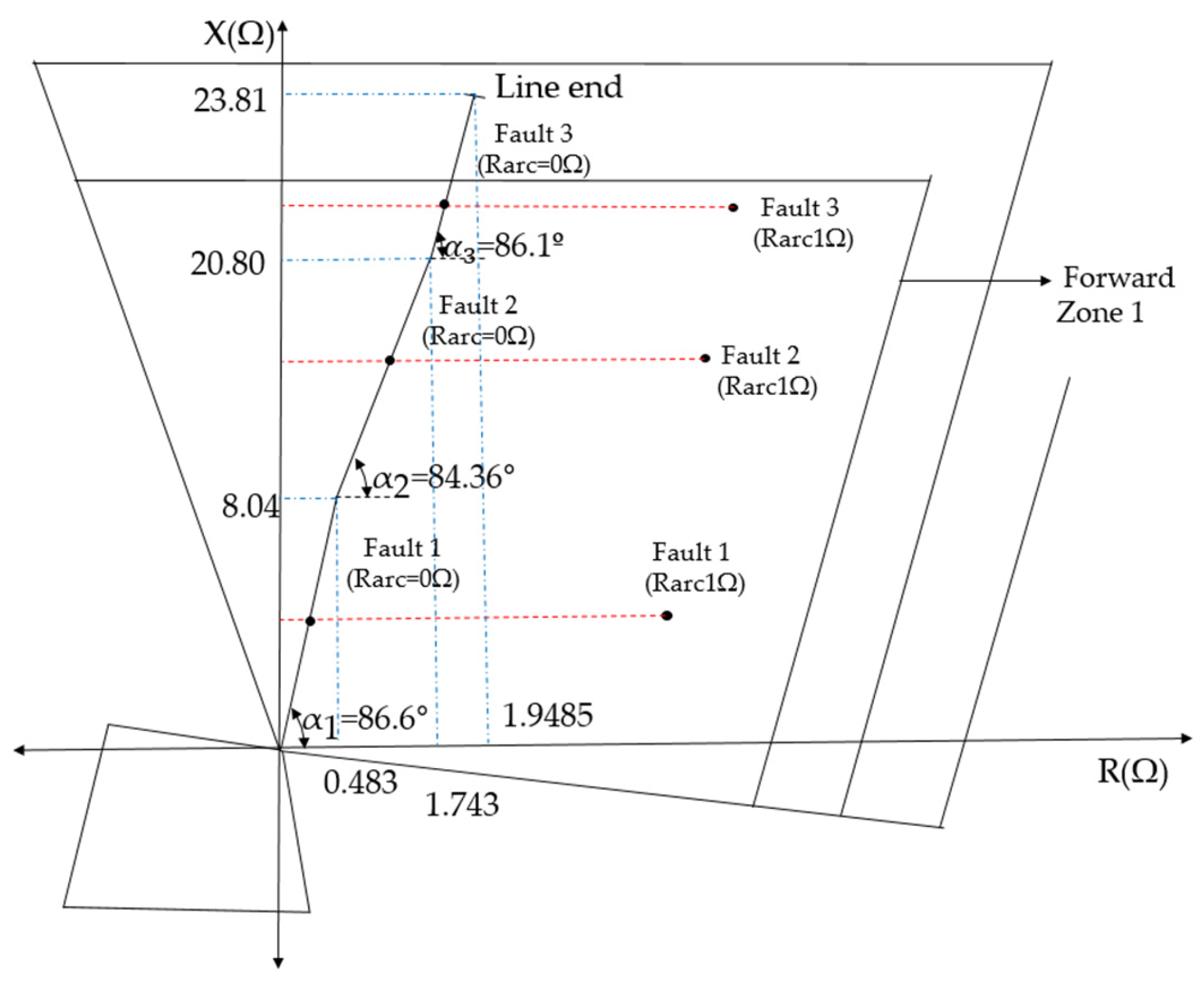 A Novel Ground Distance Protection Algorithm for Non-Uniform Power ...