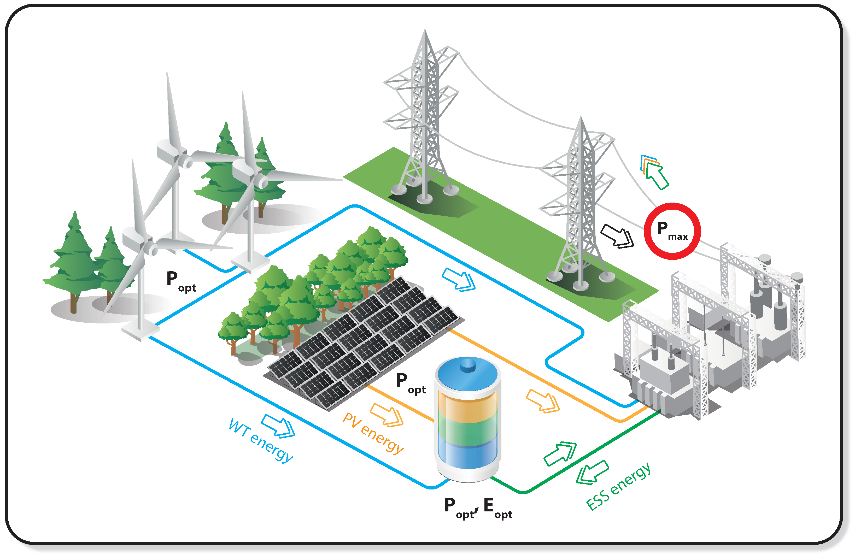 Optimal Sizing of Hybrid Renewable Energy Sources Under Cable Pooling ...