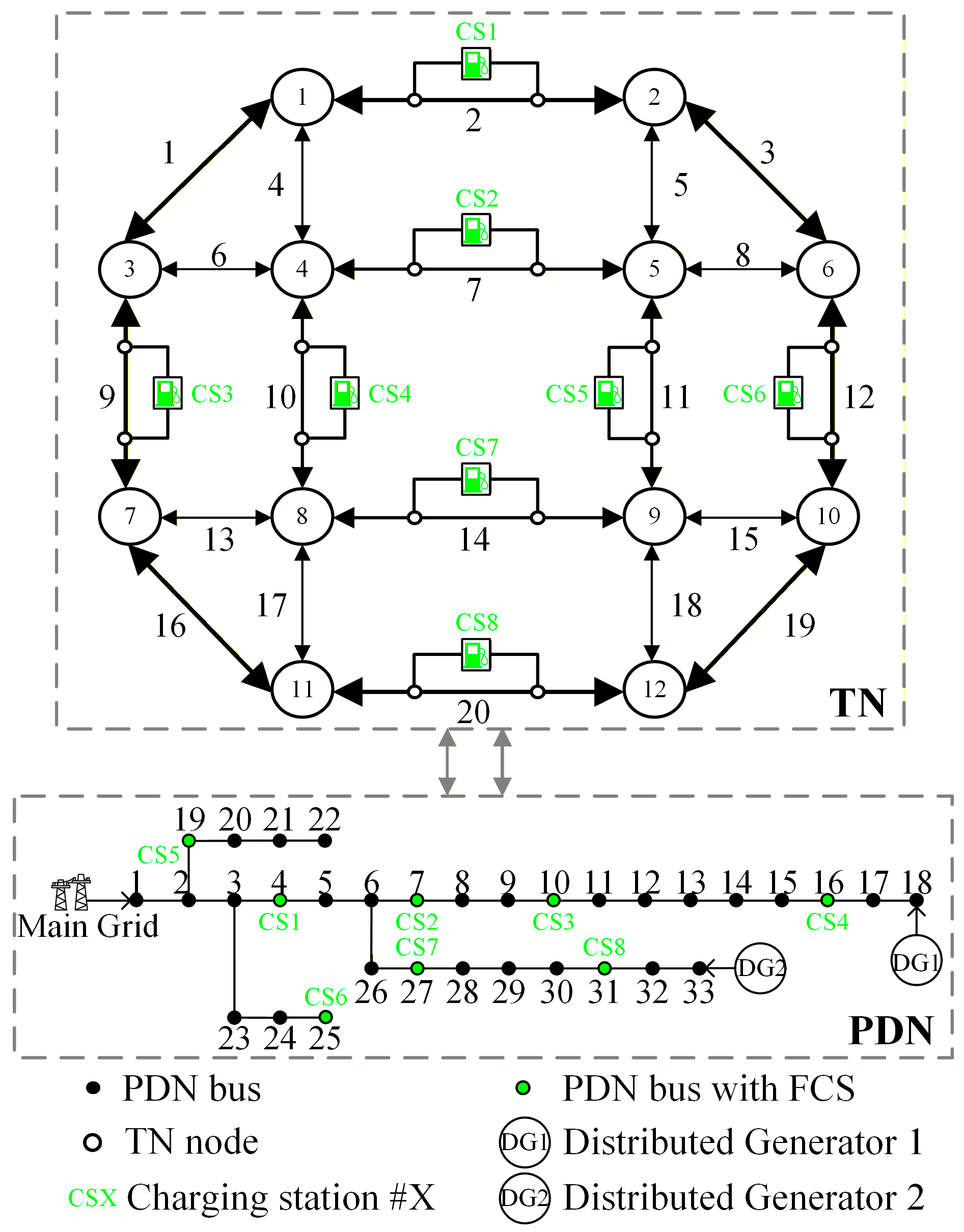 A Bilevel Optimization Framework for Power–Traffic Network Coordination ...