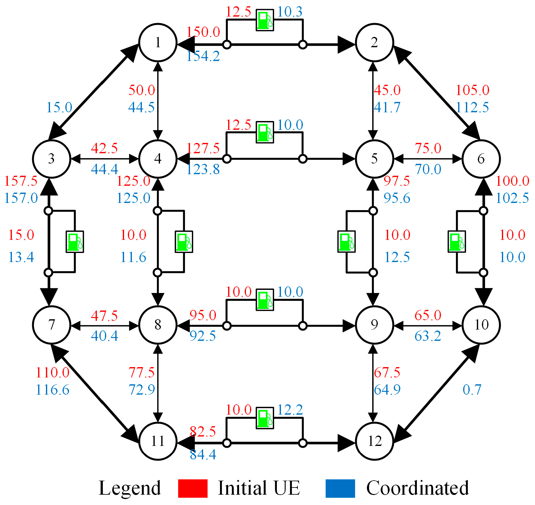 A Bilevel Optimization Framework for Power–Traffic Network Coordination ...