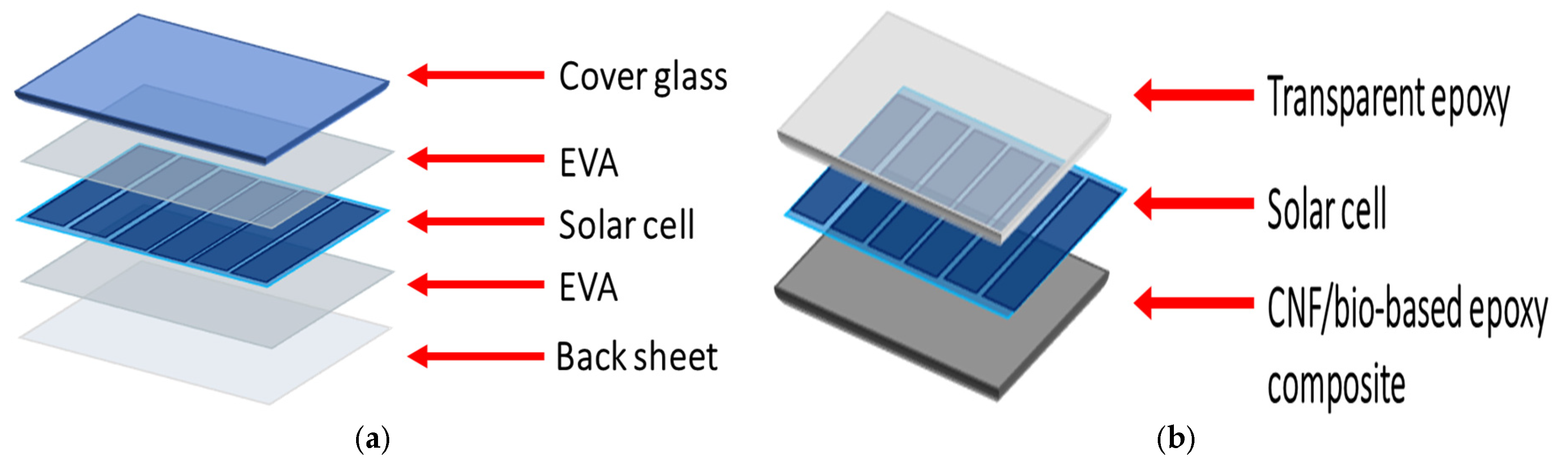 Pv Module Backside Eco-Friendly and Structurally Efficient Photovoltaic Modules with ...
