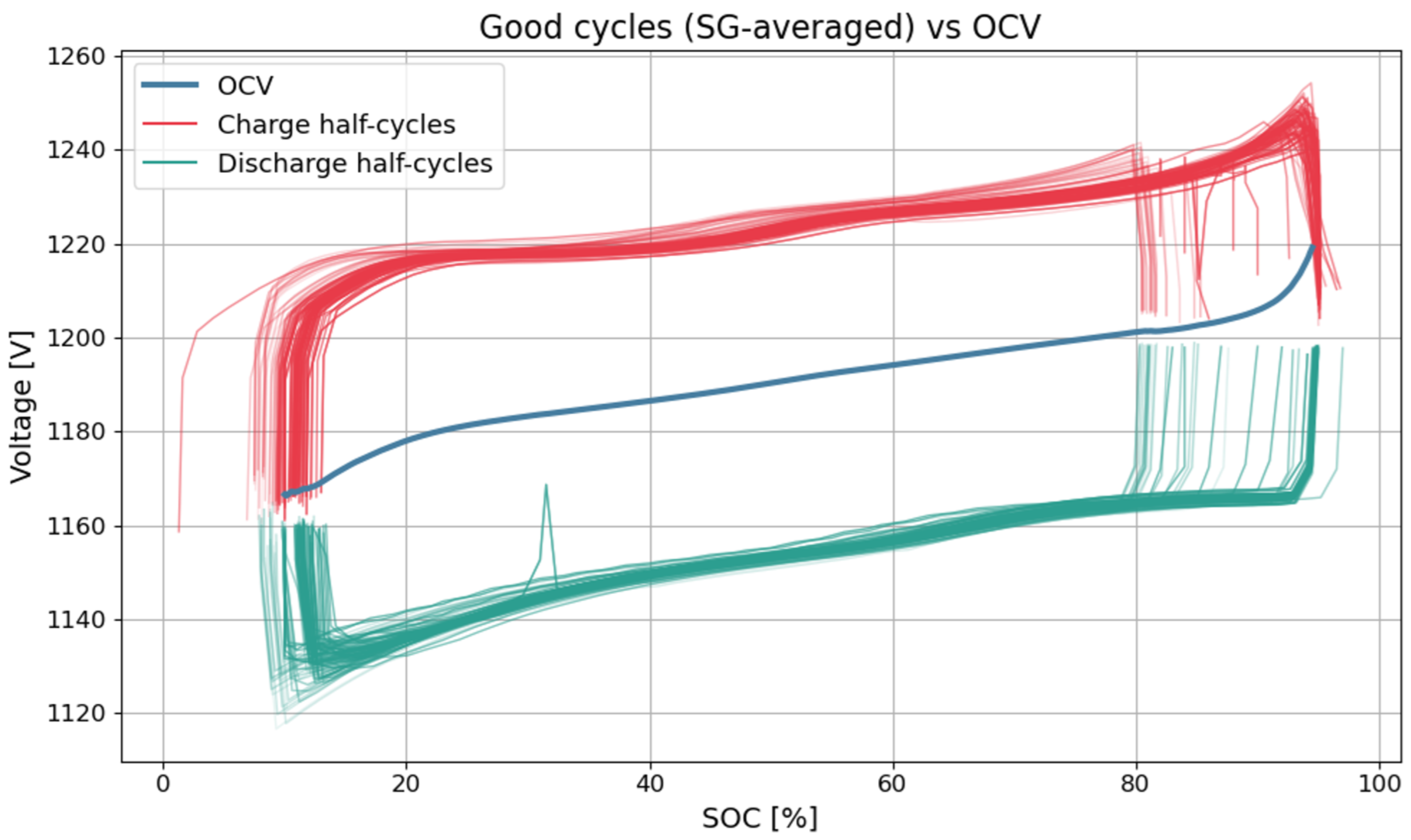 Investigating BESS Ageing from Operational Data on Electricity Markets ...