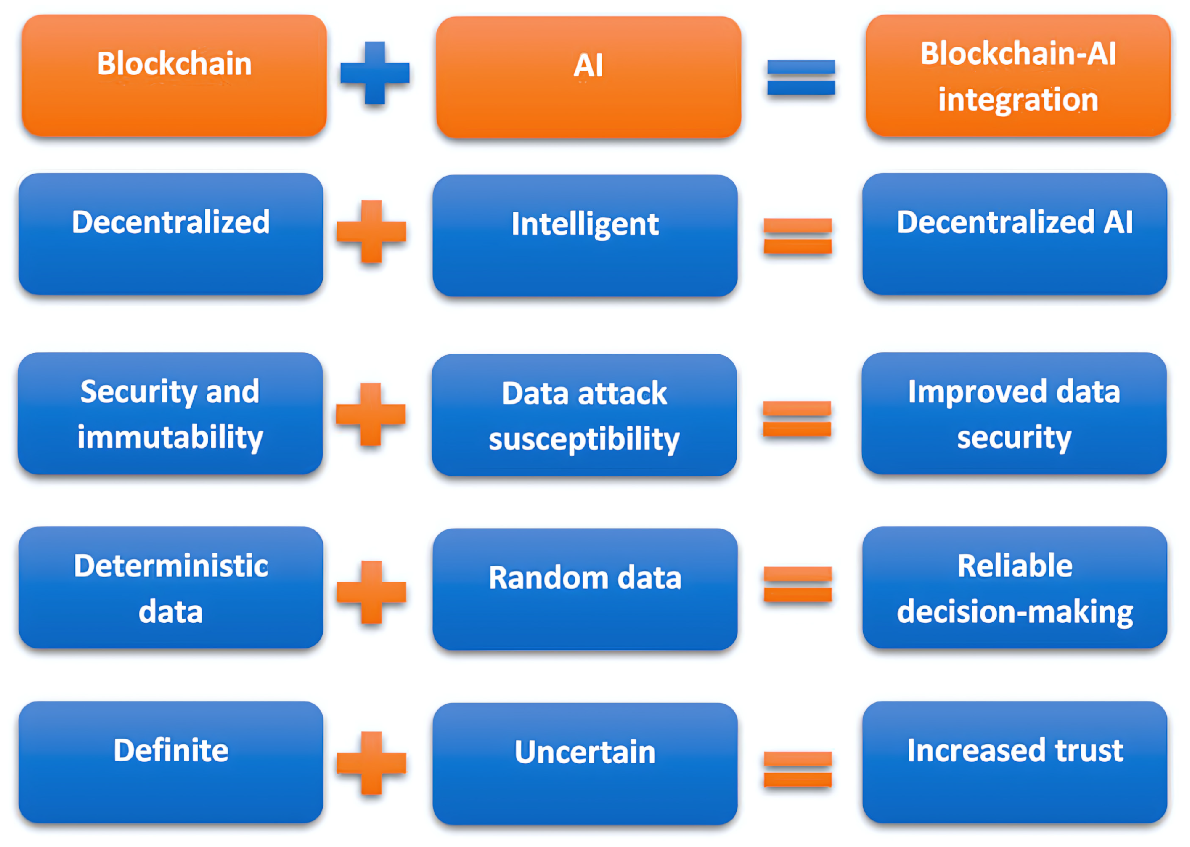 SMARGE: An AI–Blockchain Smart EV Charging Platform with Cryptocurrency ...