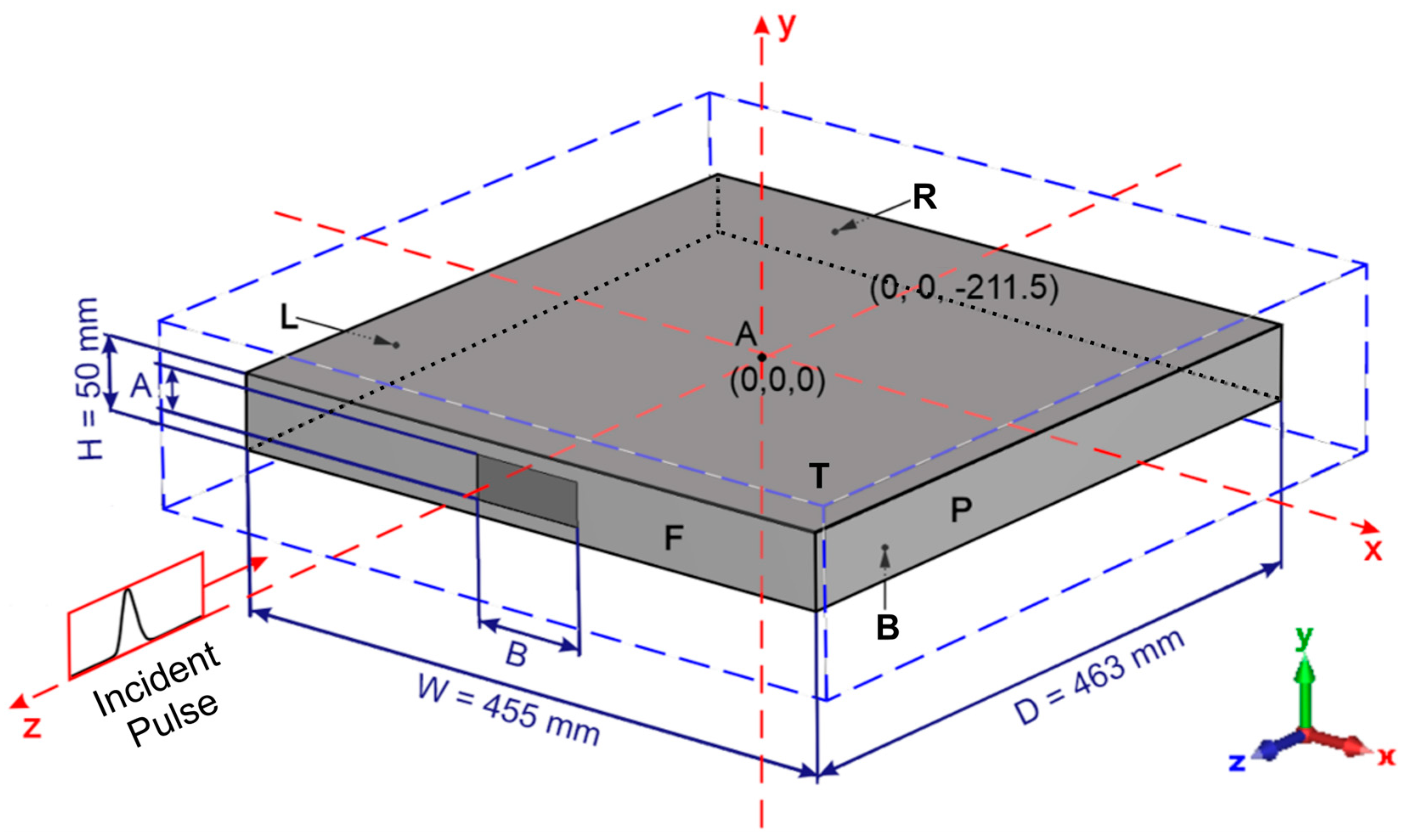 Simulation-Based Analysis of Polarization Effects on the Shielding ...
