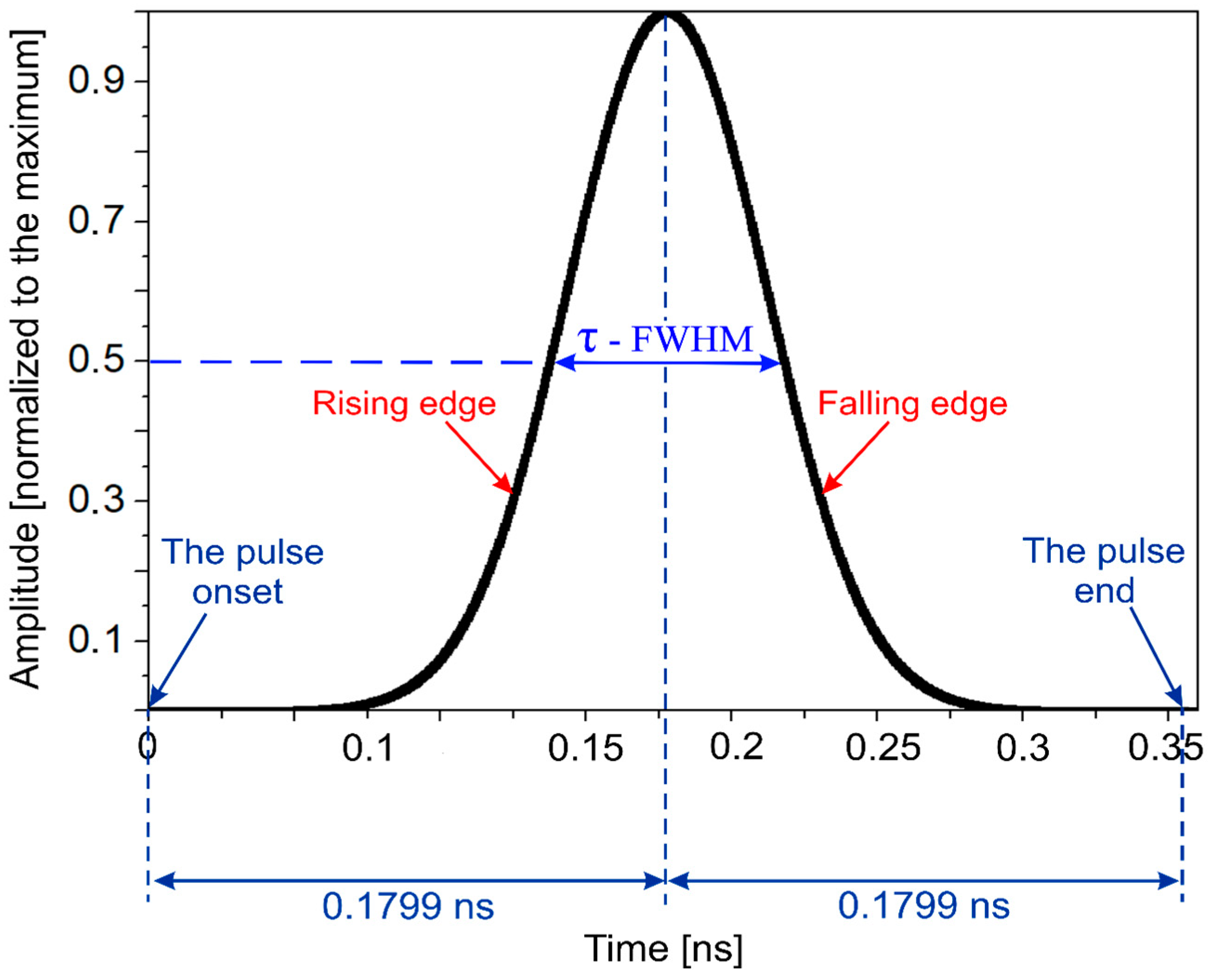Simulation-Based Analysis of Polarization Effects on the Shielding ...