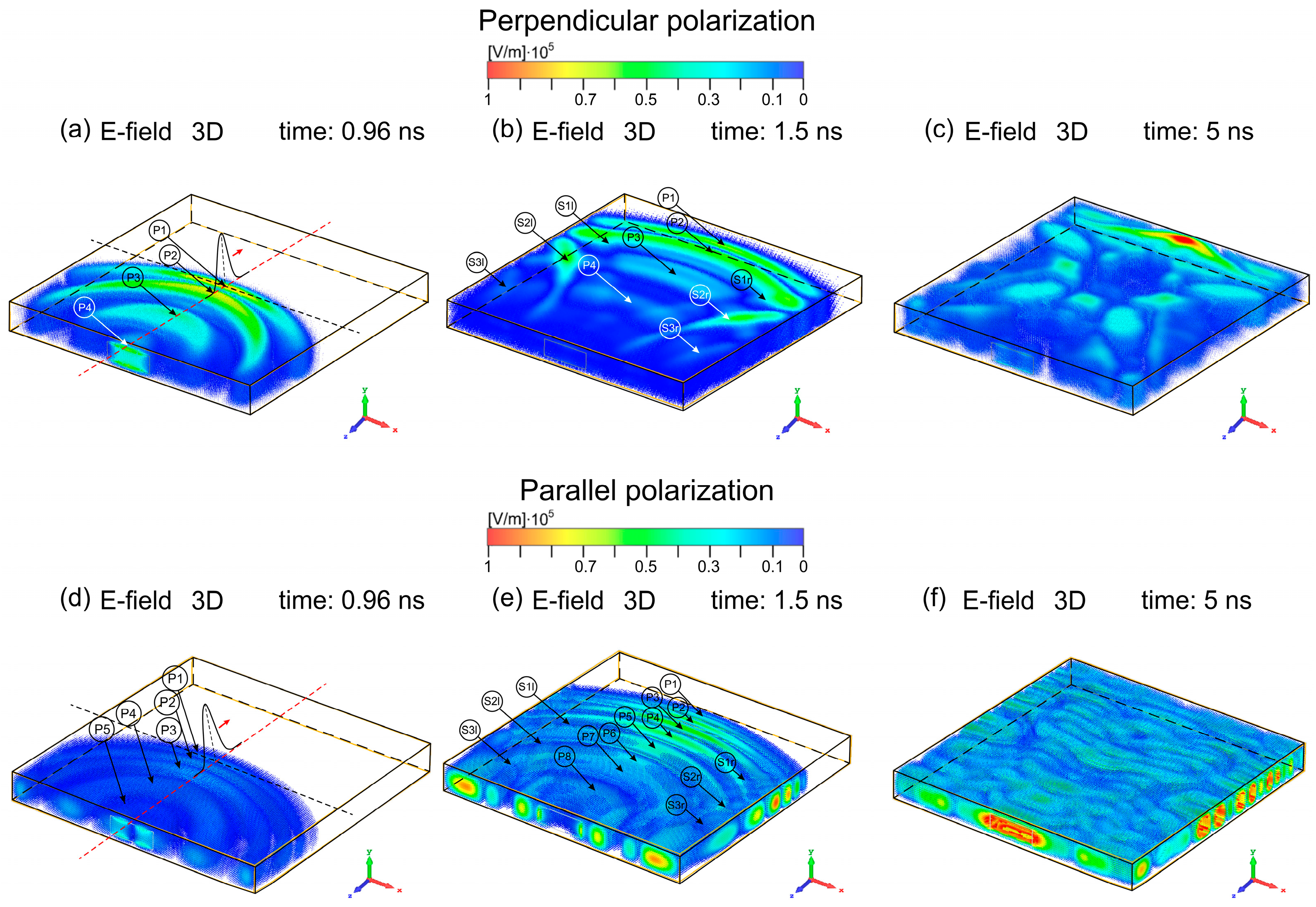 Simulation-Based Analysis of Polarization Effects on the Shielding ...