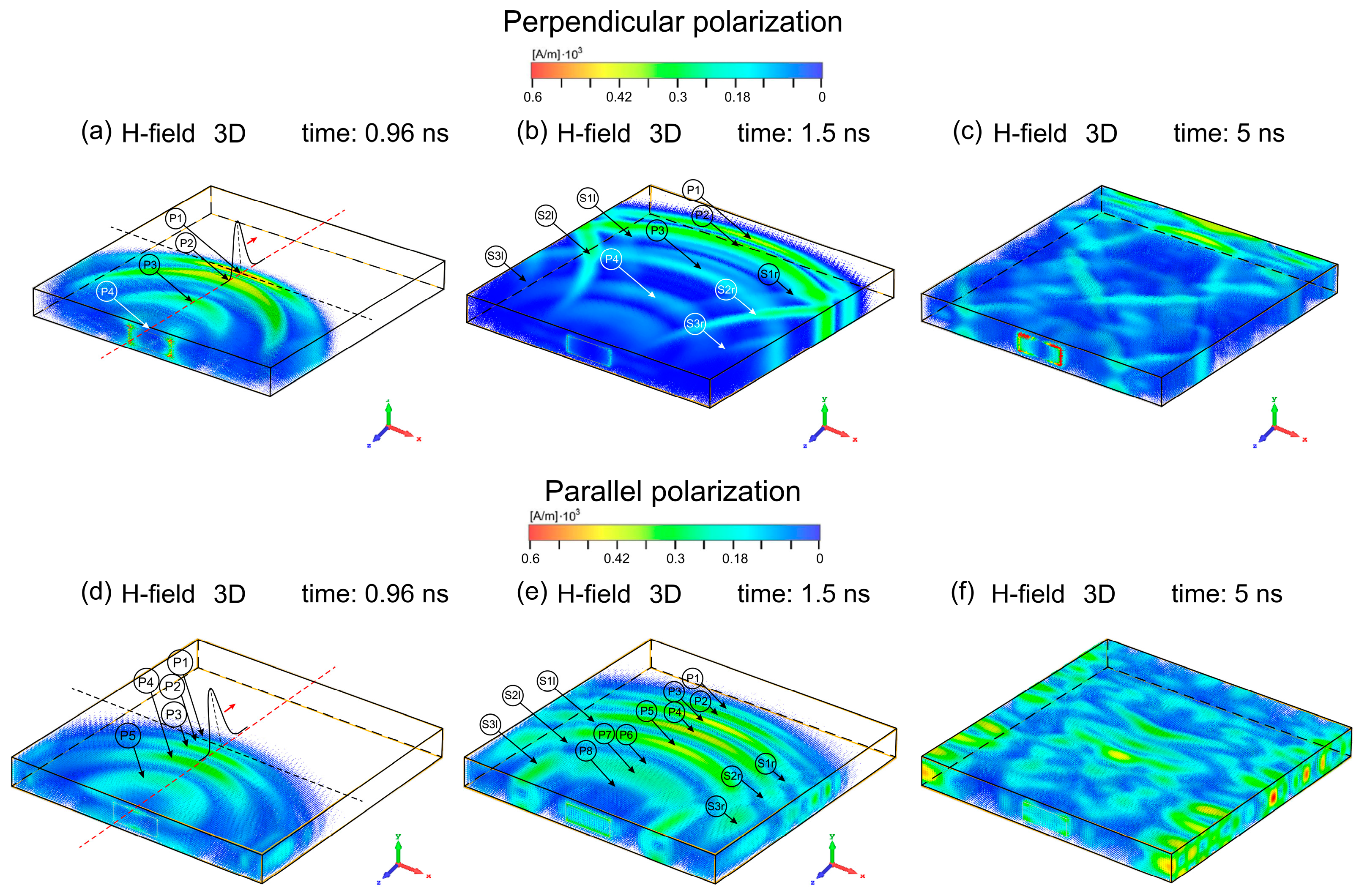 Simulation-Based Analysis of Polarization Effects on the Shielding ...