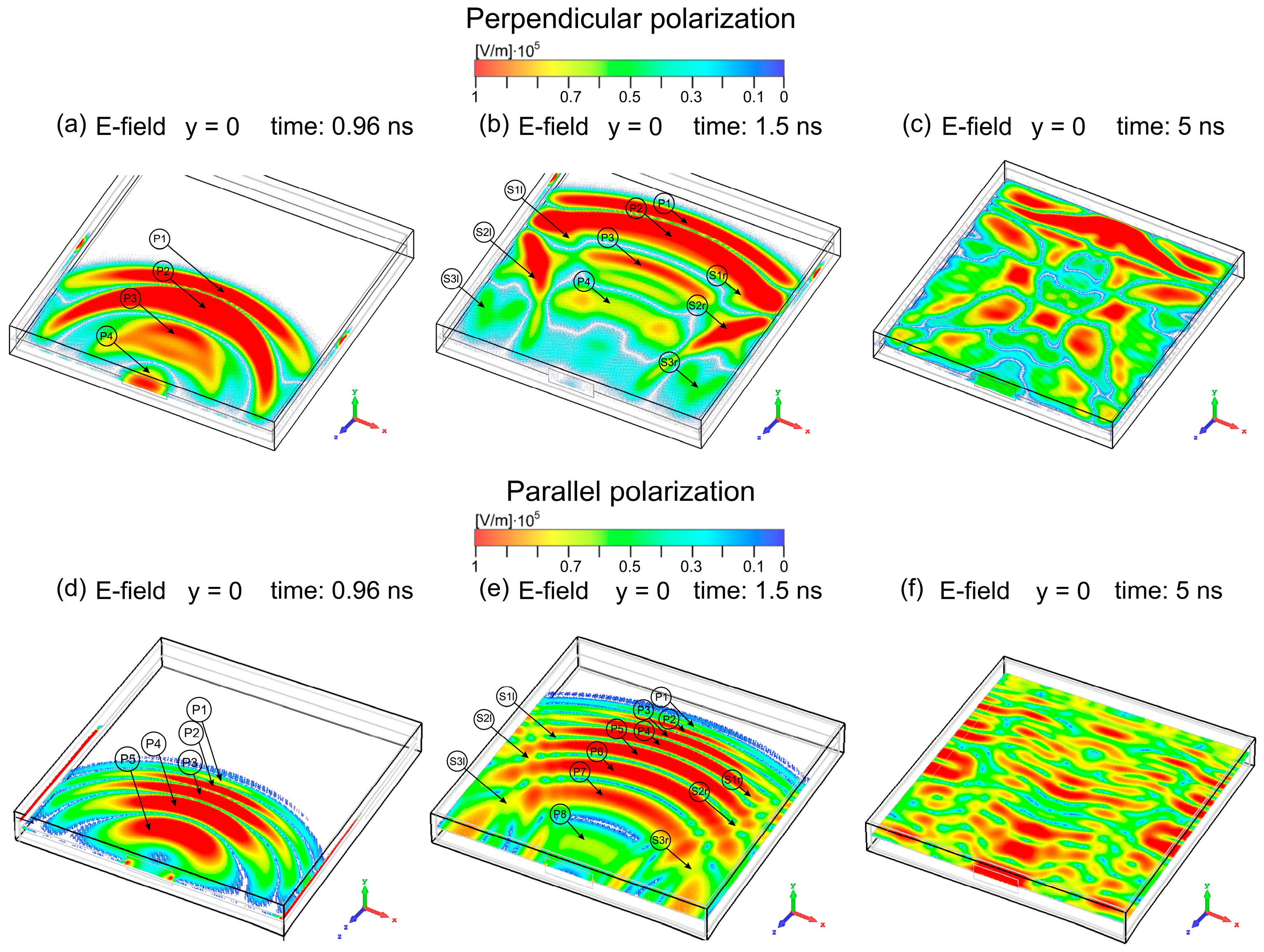 Simulation-Based Analysis of Polarization Effects on the Shielding ...