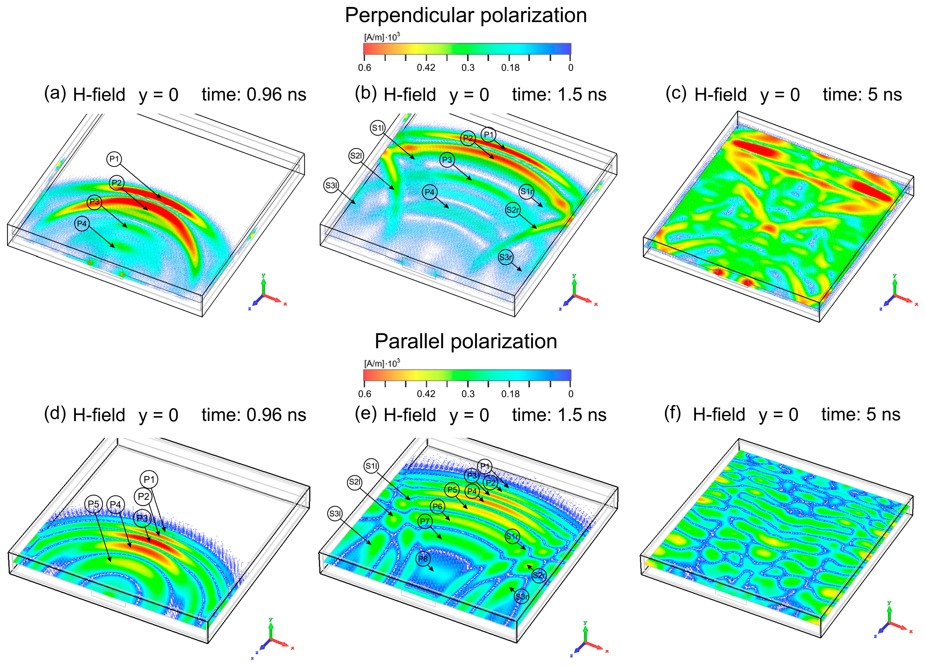 Simulation-Based Analysis of Polarization Effects on the Shielding ...