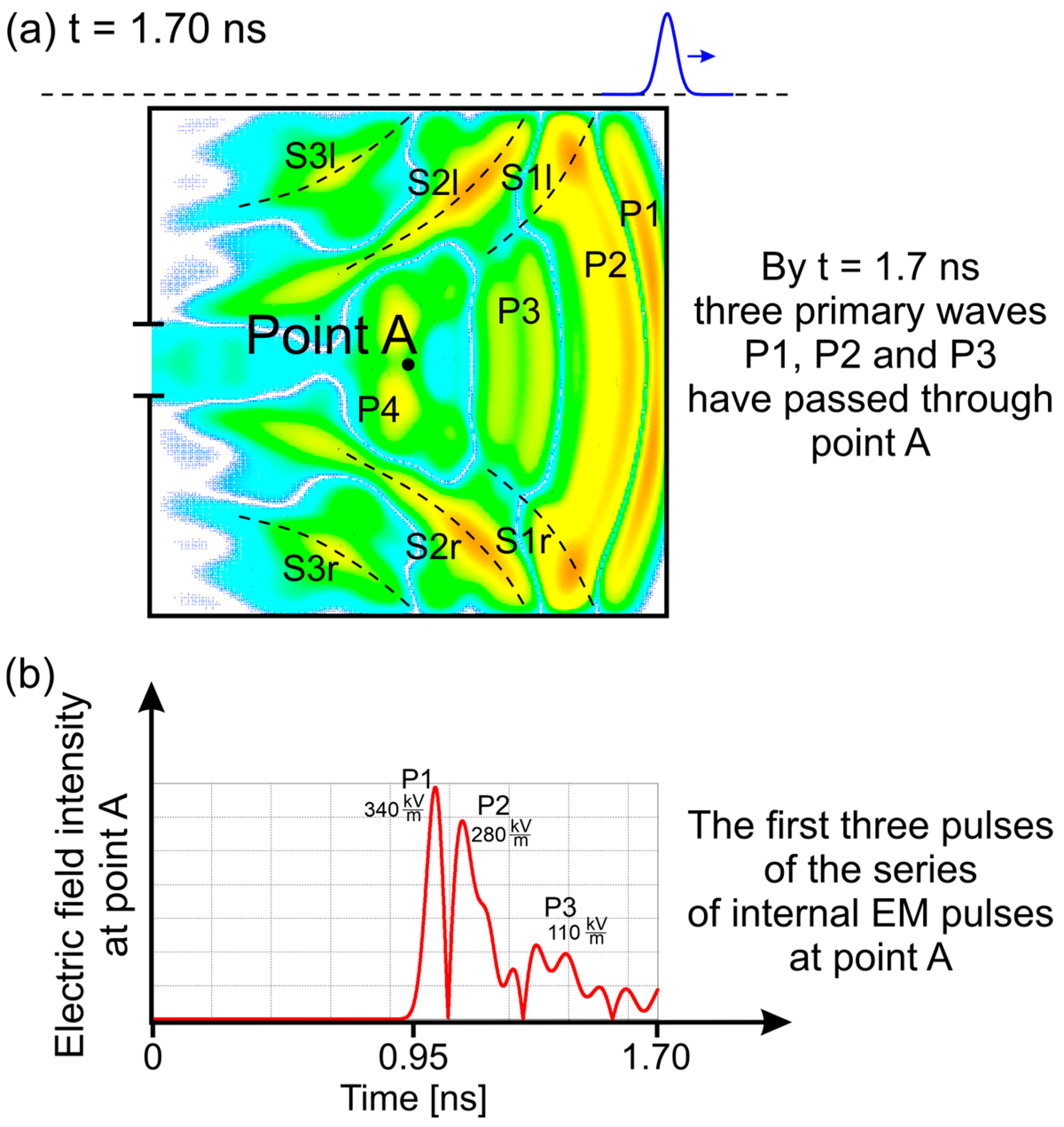 Simulation-Based Analysis of Polarization Effects on the Shielding ...
