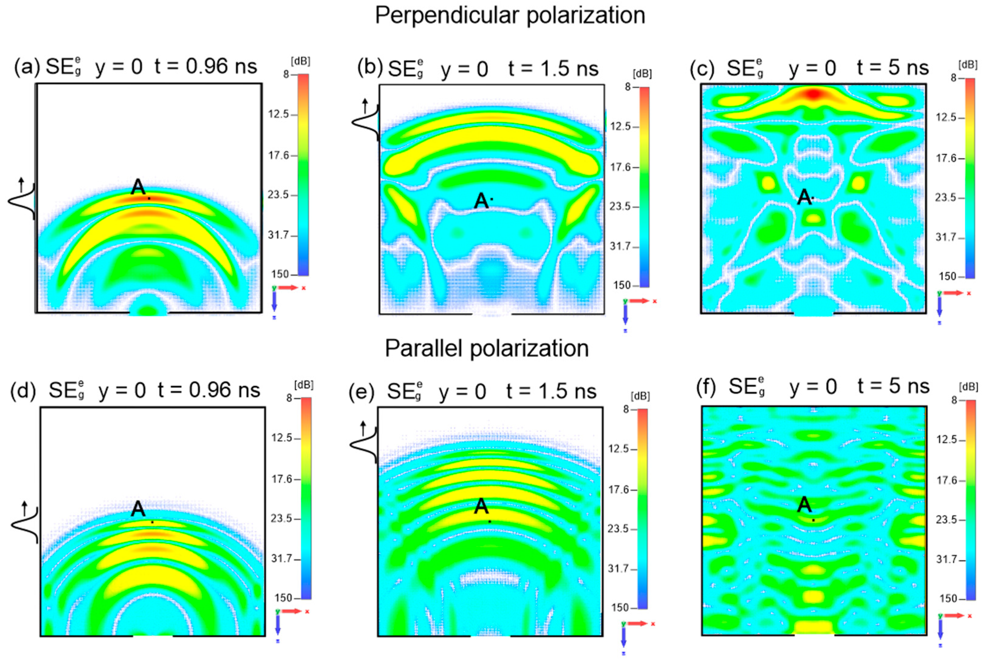 Simulation-Based Analysis of Polarization Effects on the Shielding ...