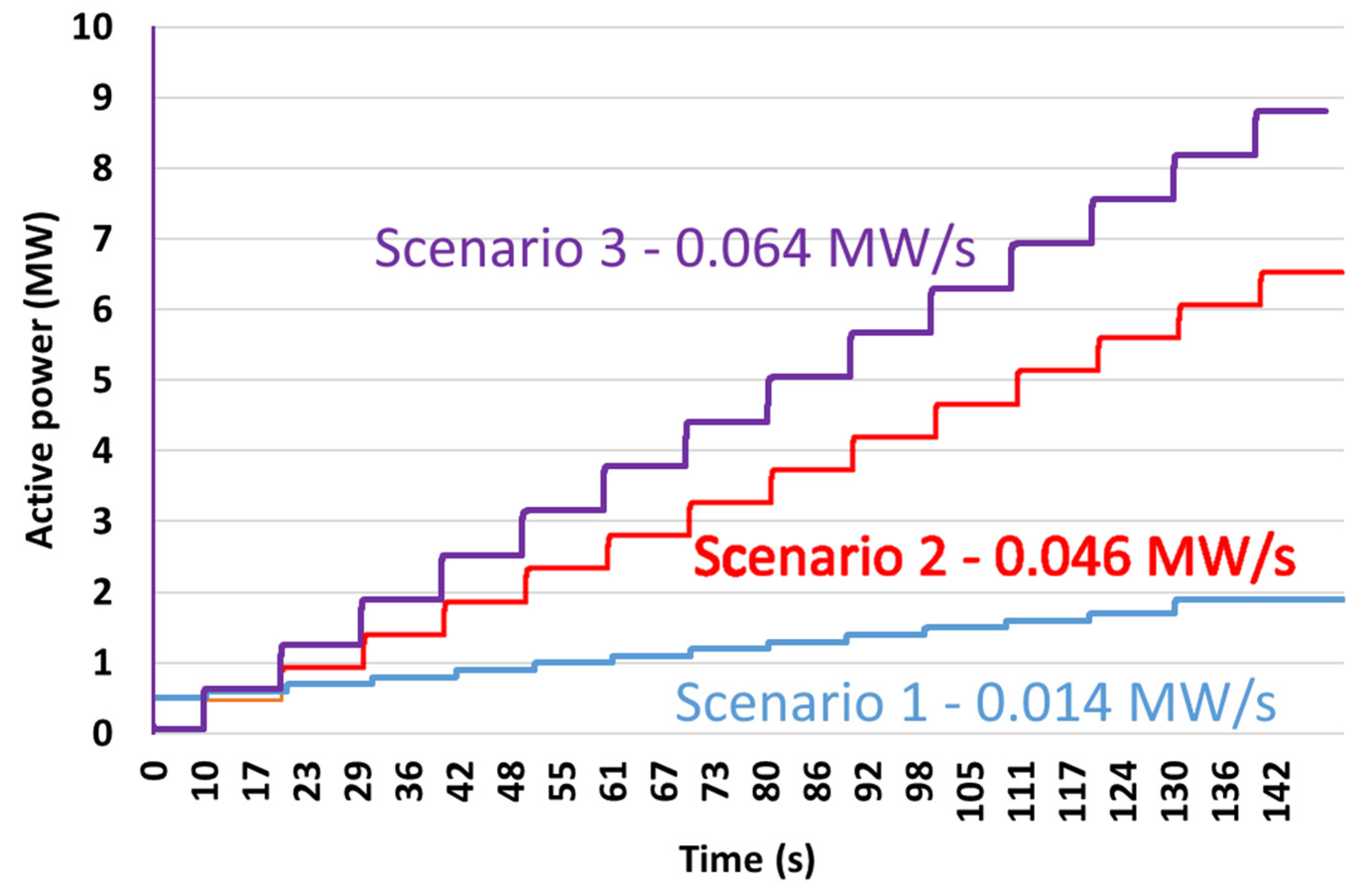 Kv Transfix Ramp Optimization of CCGT Start-Up Ramp Rate to Improve Voltage Quality in a ...