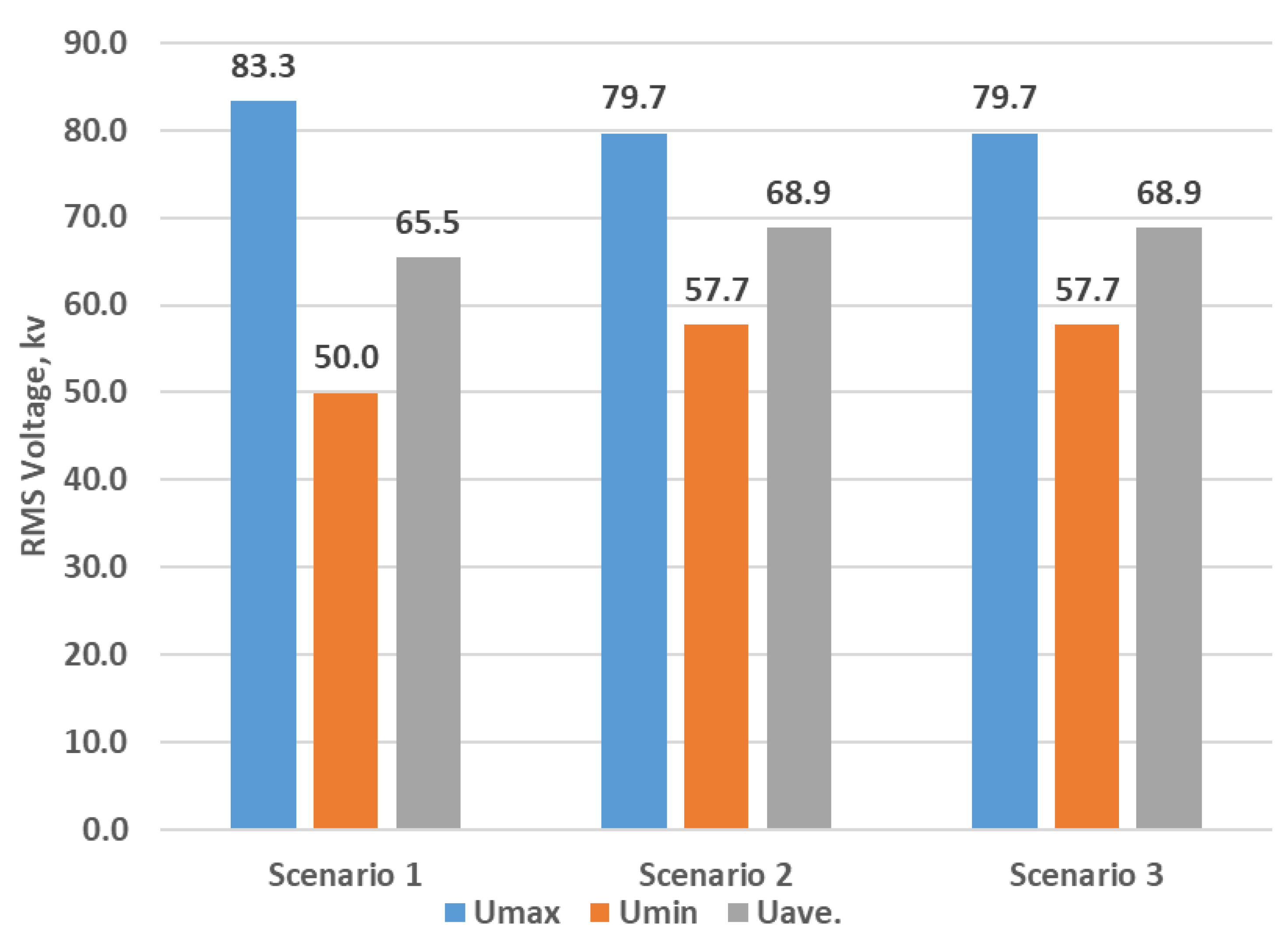 Kv Transfix Ramp Optimization of CCGT Start-Up Ramp Rate to Improve Voltage Quality in a ...