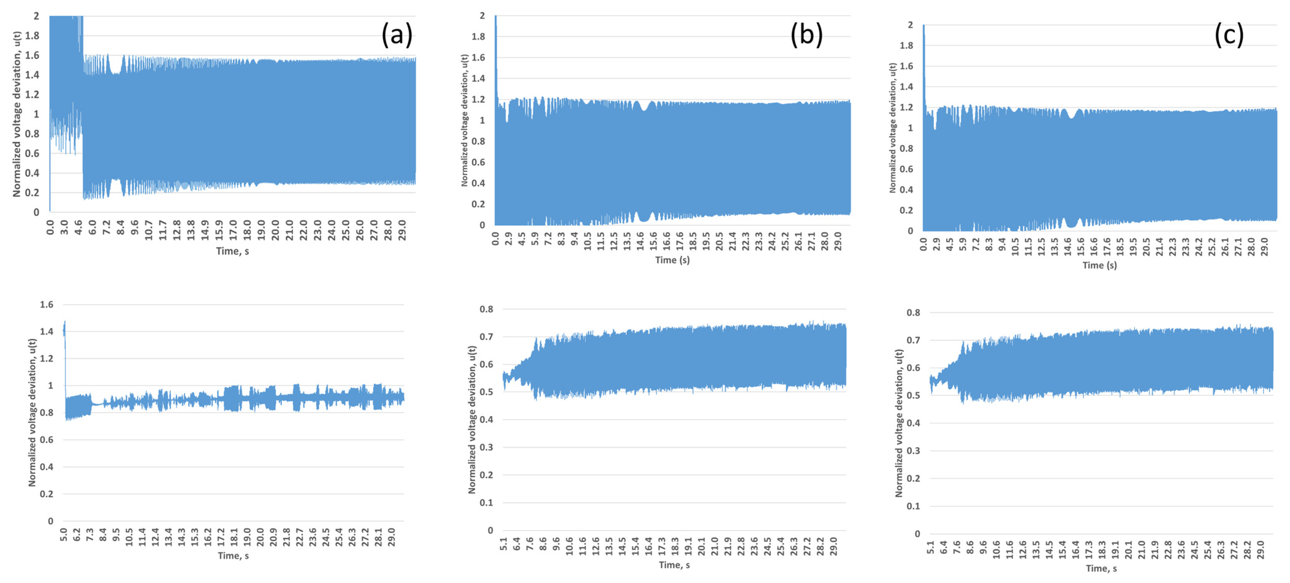 Kv Transfix Ramp Optimization of CCGT Start-Up Ramp Rate to Improve Voltage Quality in a ...