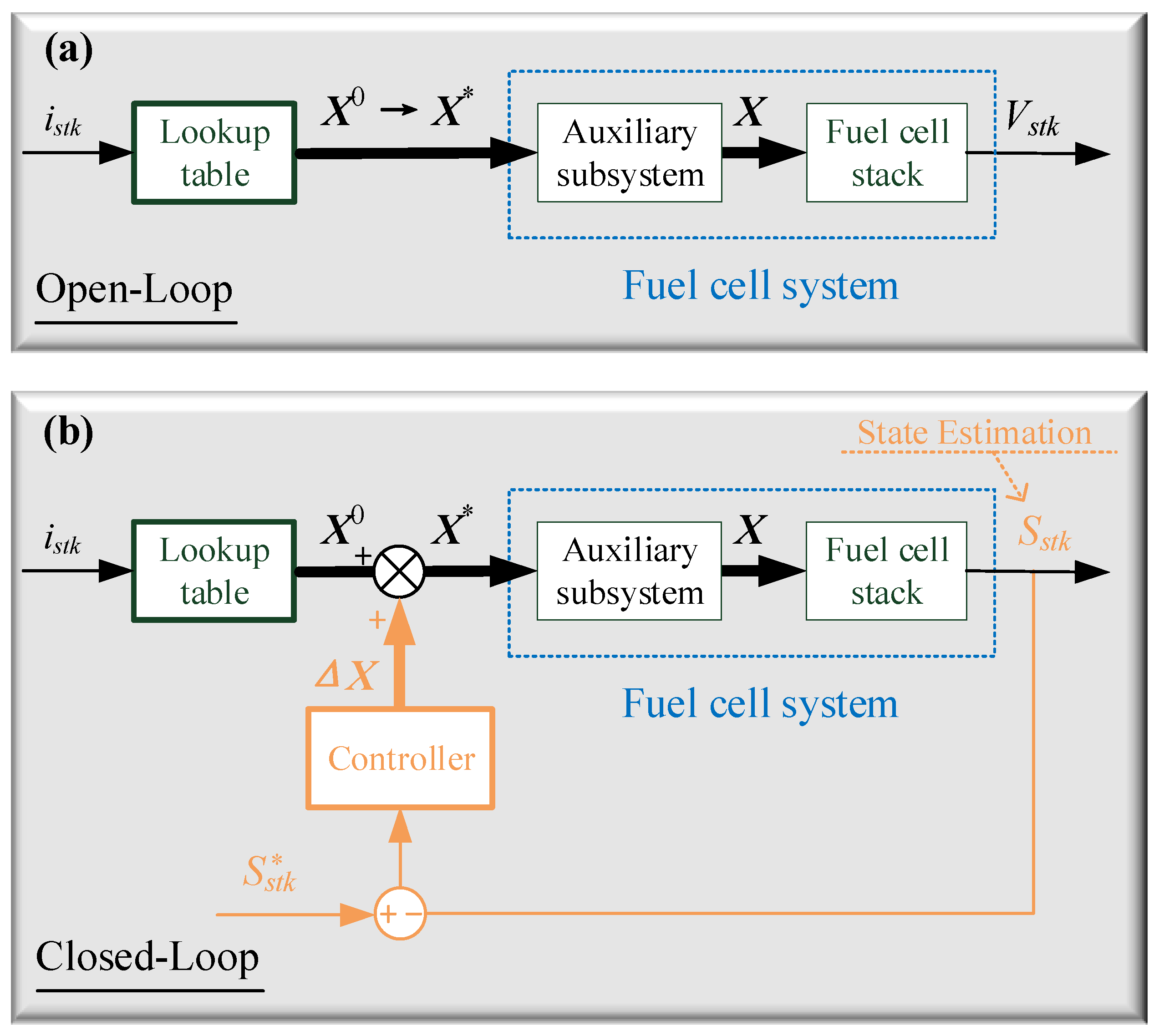 Rapid Estimation Technology of Fuel Cell Internal State Based on Single ...