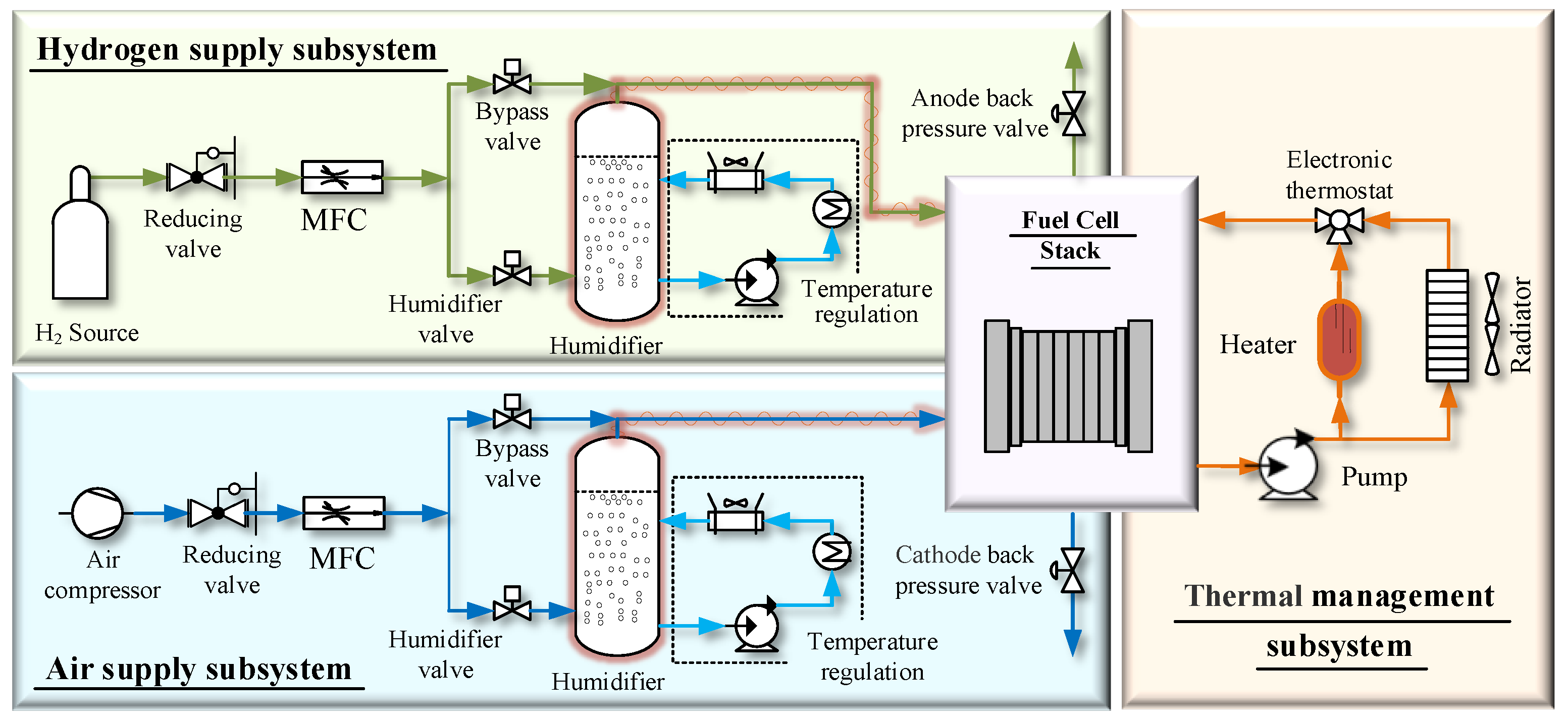 Rapid Estimation Technology of Fuel Cell Internal State Based on Single ...