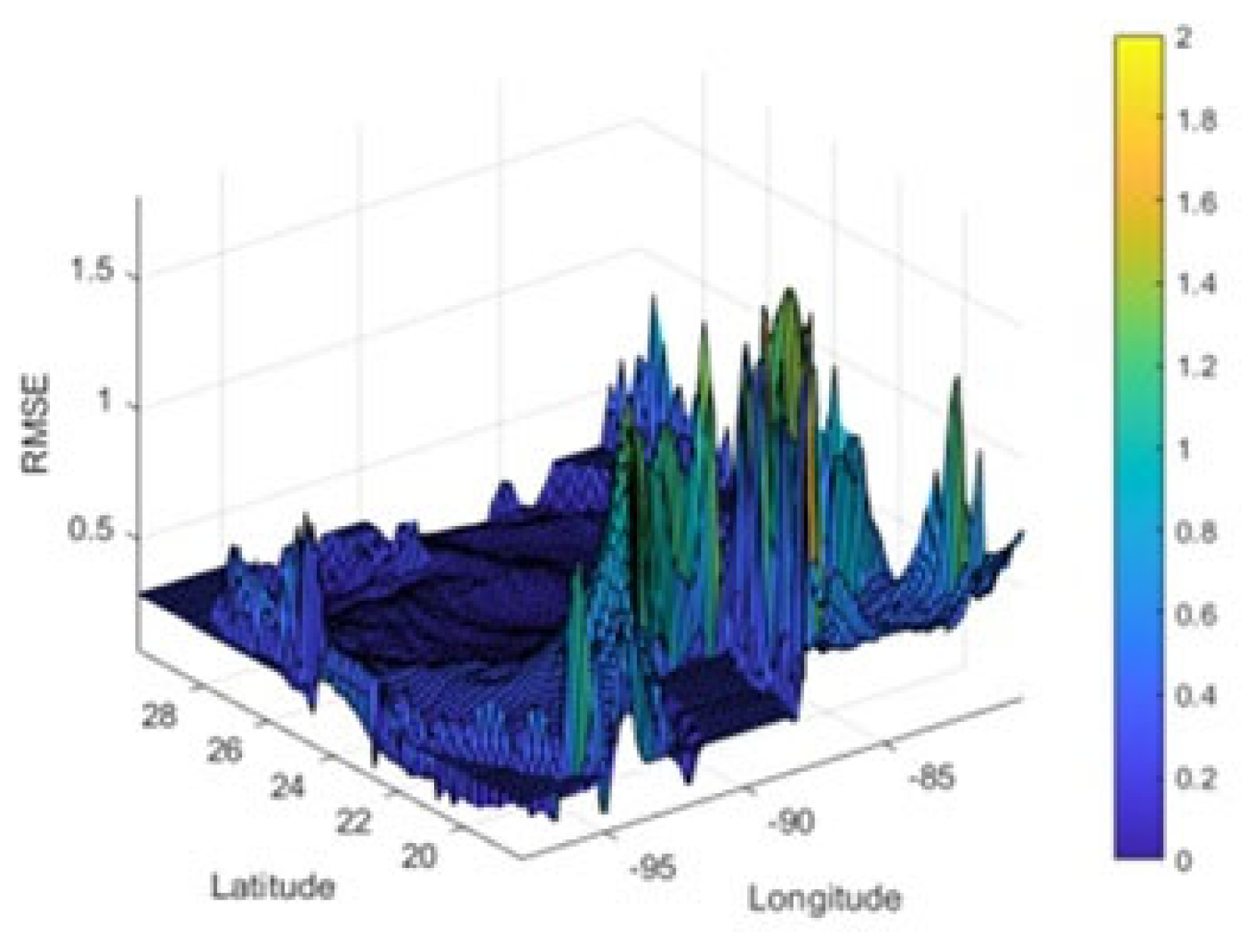 Wave Power Density Prediction with Wind Conditions Using Deep Learning ...