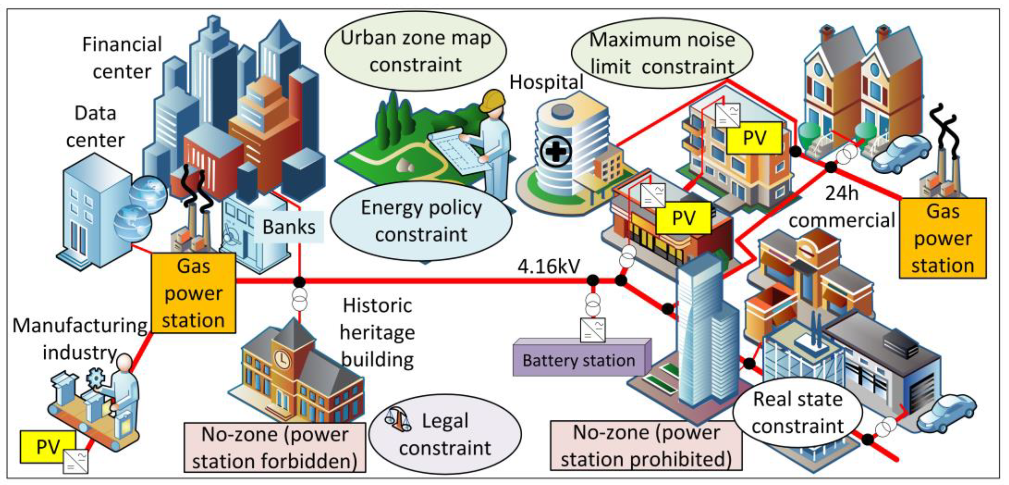 Proposed Algorithm for Placement and Sizing of Generation and Storage ...