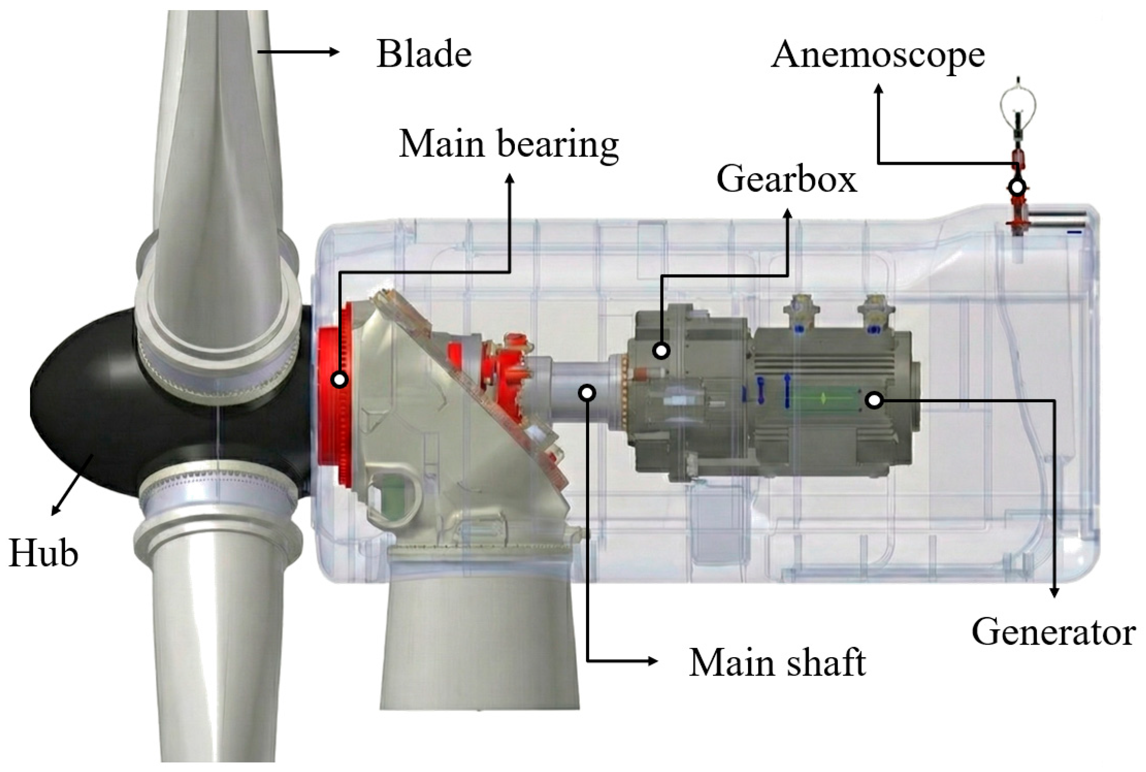 Development of a Physics-Based Digital Twin Framework for a 3 MW Class ...