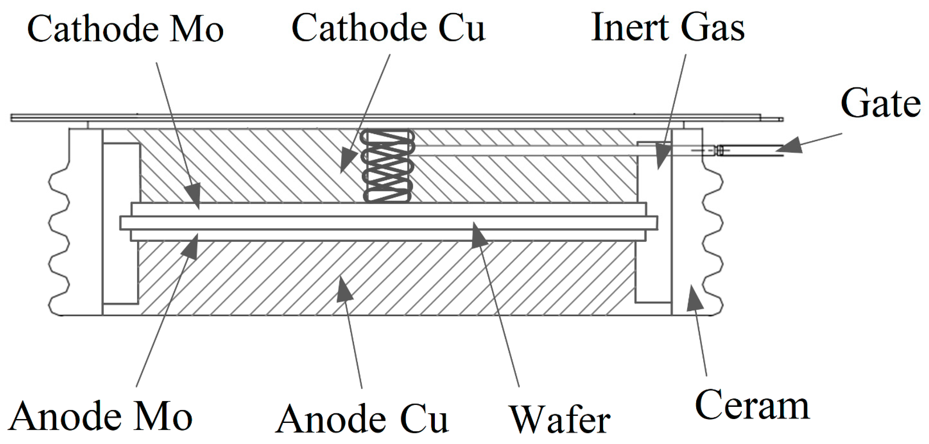 Thermal Analysis of a Series Thyristor Module Prototype for Realizing ...