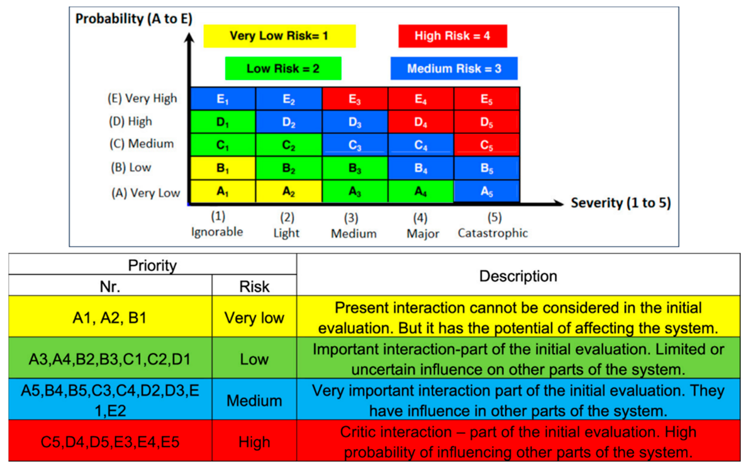 A Structured Risk Framework for CCS AoR Wells: Qualitative FEPs to Semi ...