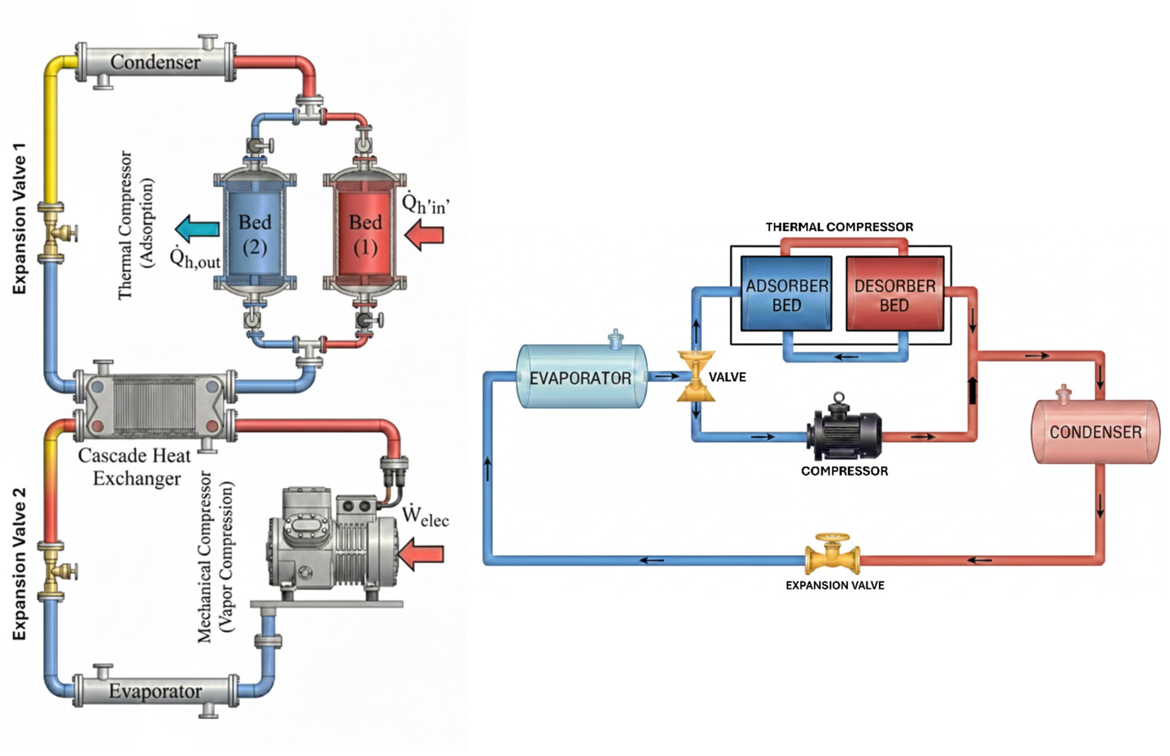 Recent Advancements in Design and Energy Performance of Vapour ...