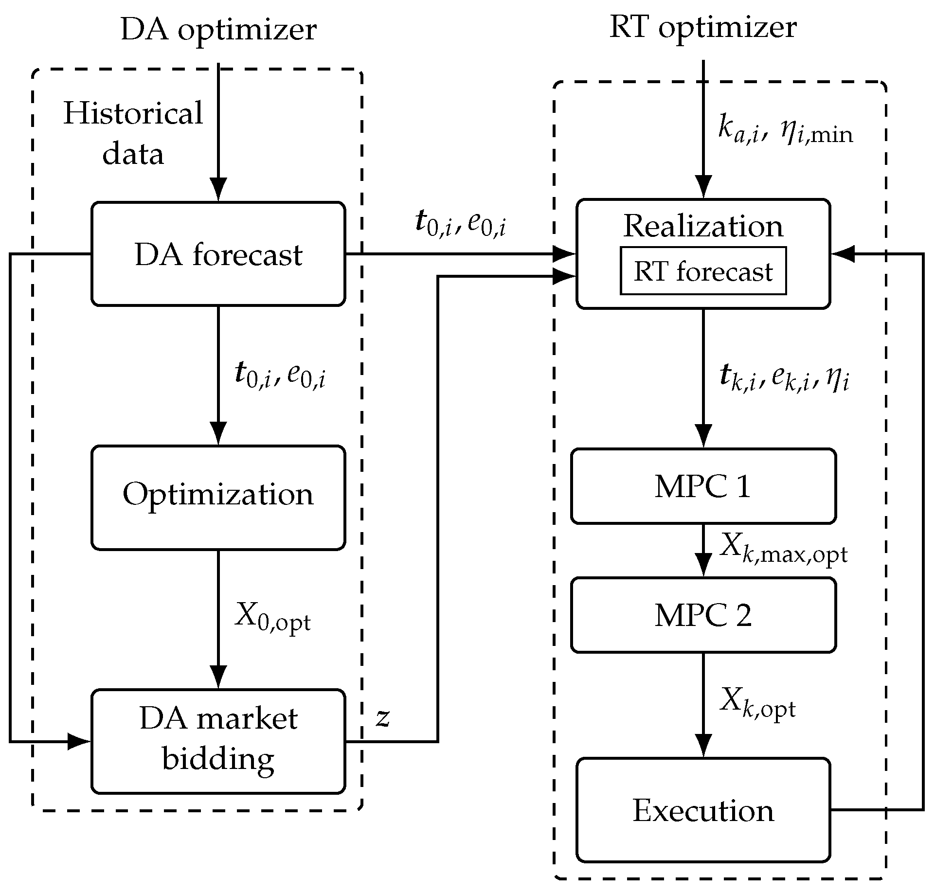 A Cost Optimization Model Utilizing Real-Time Aggregated EV Flexibility ...