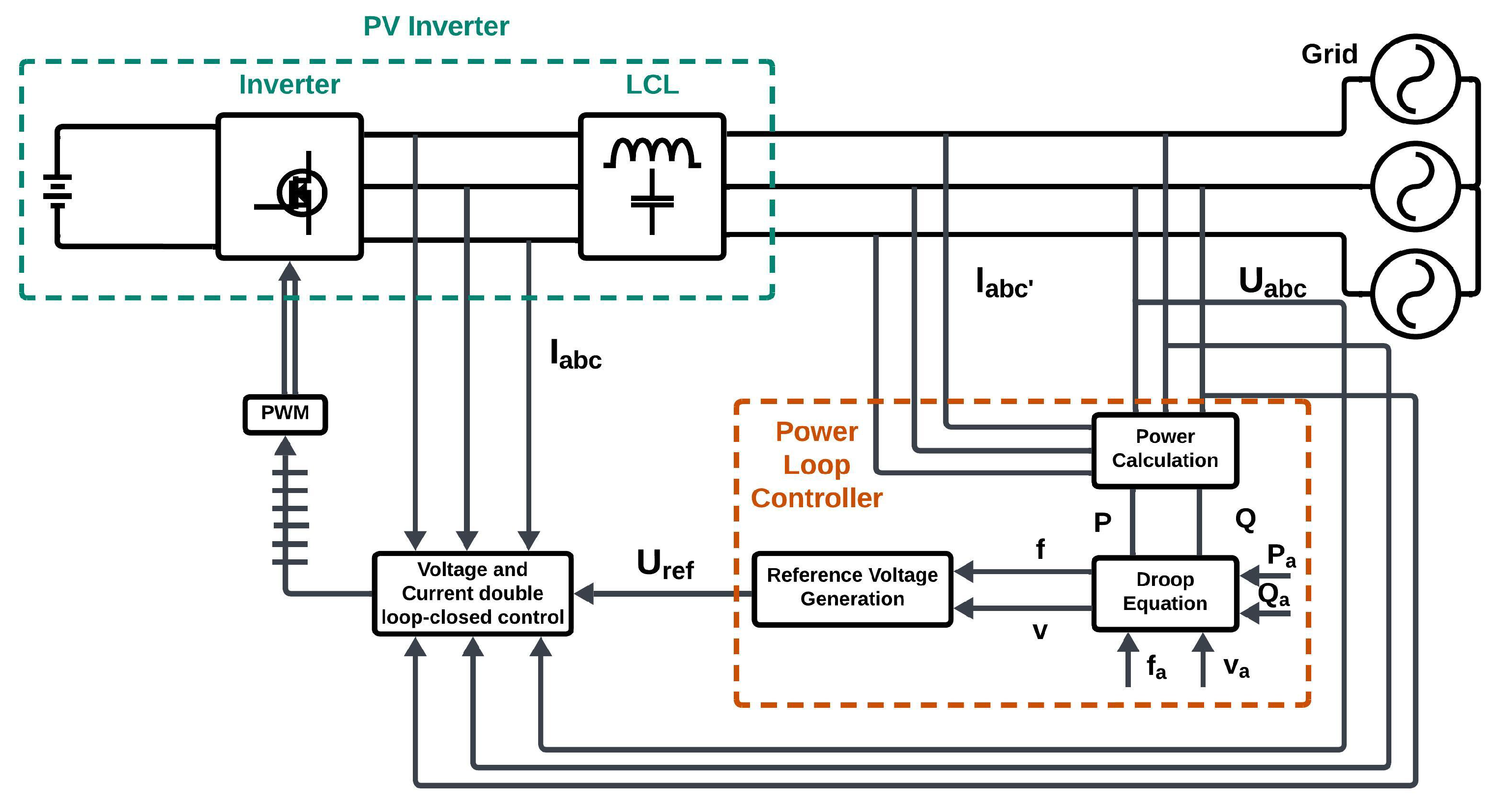 Grid-Forming Inverters in Photovoltaic Power Systems: A Comprehensive ...