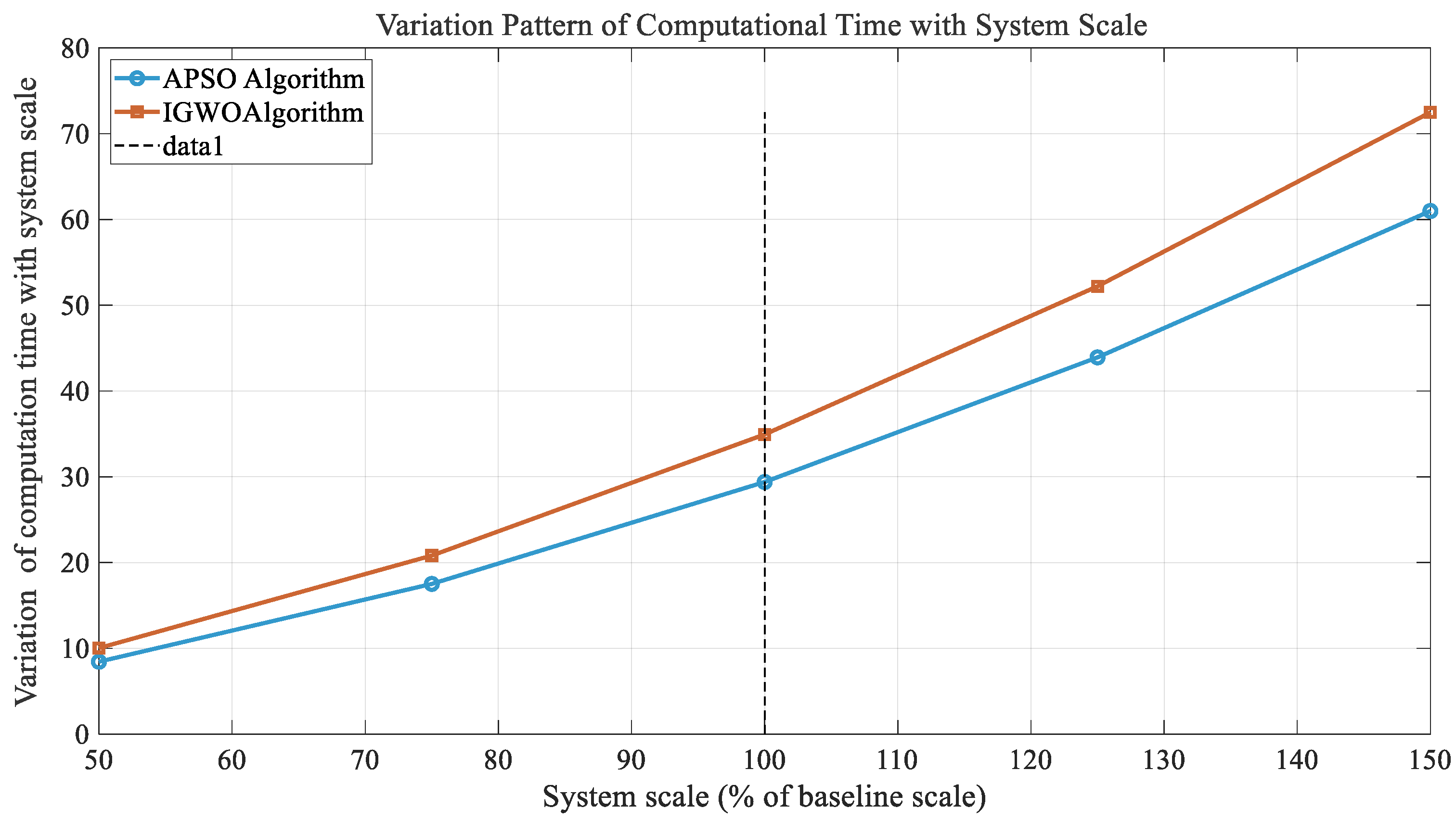 Research on the Bi-Level Optimal Scheduling Model and Method for ...