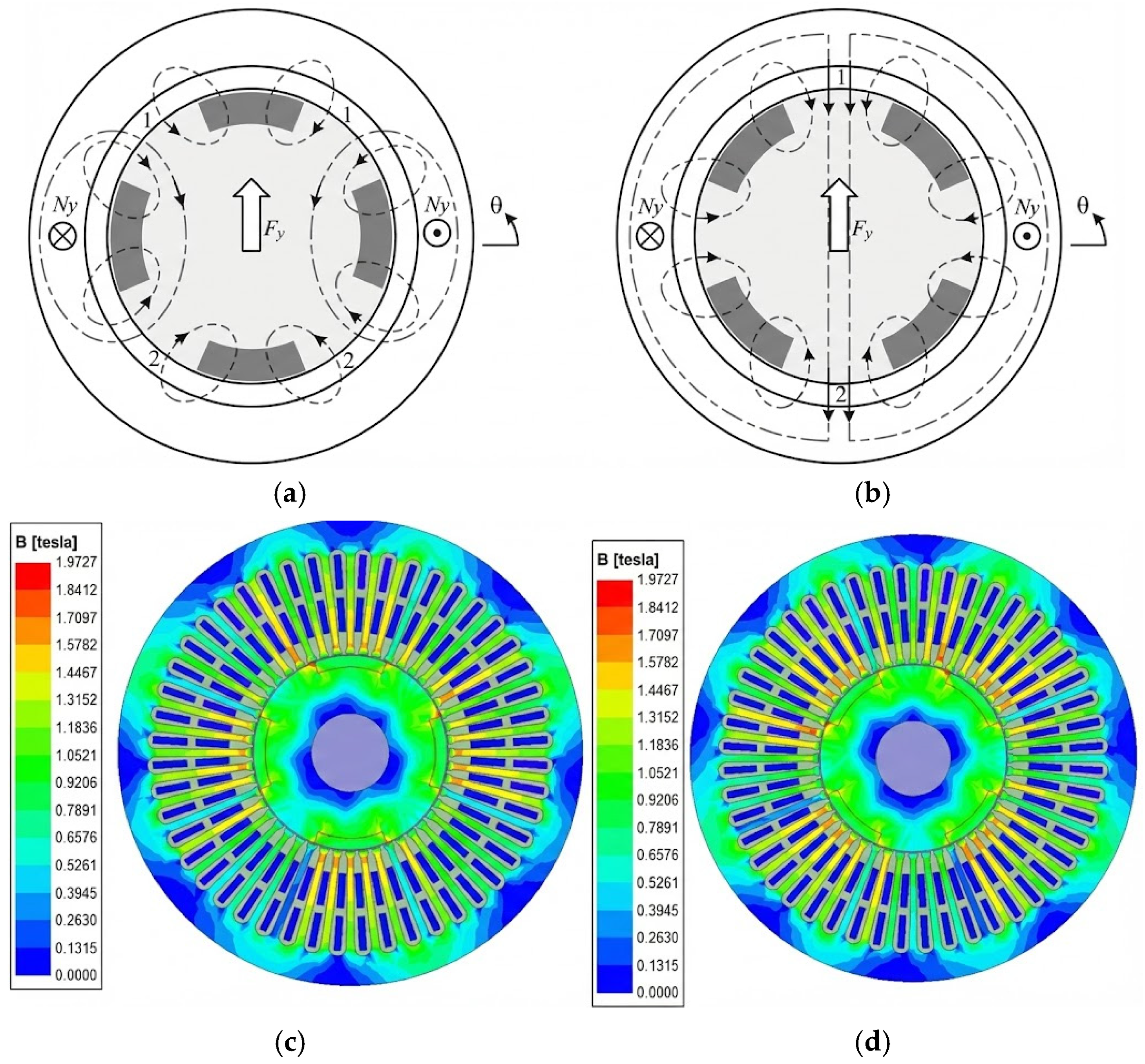 Dual-System Interactive Performance Optimization Strategy for Single ...