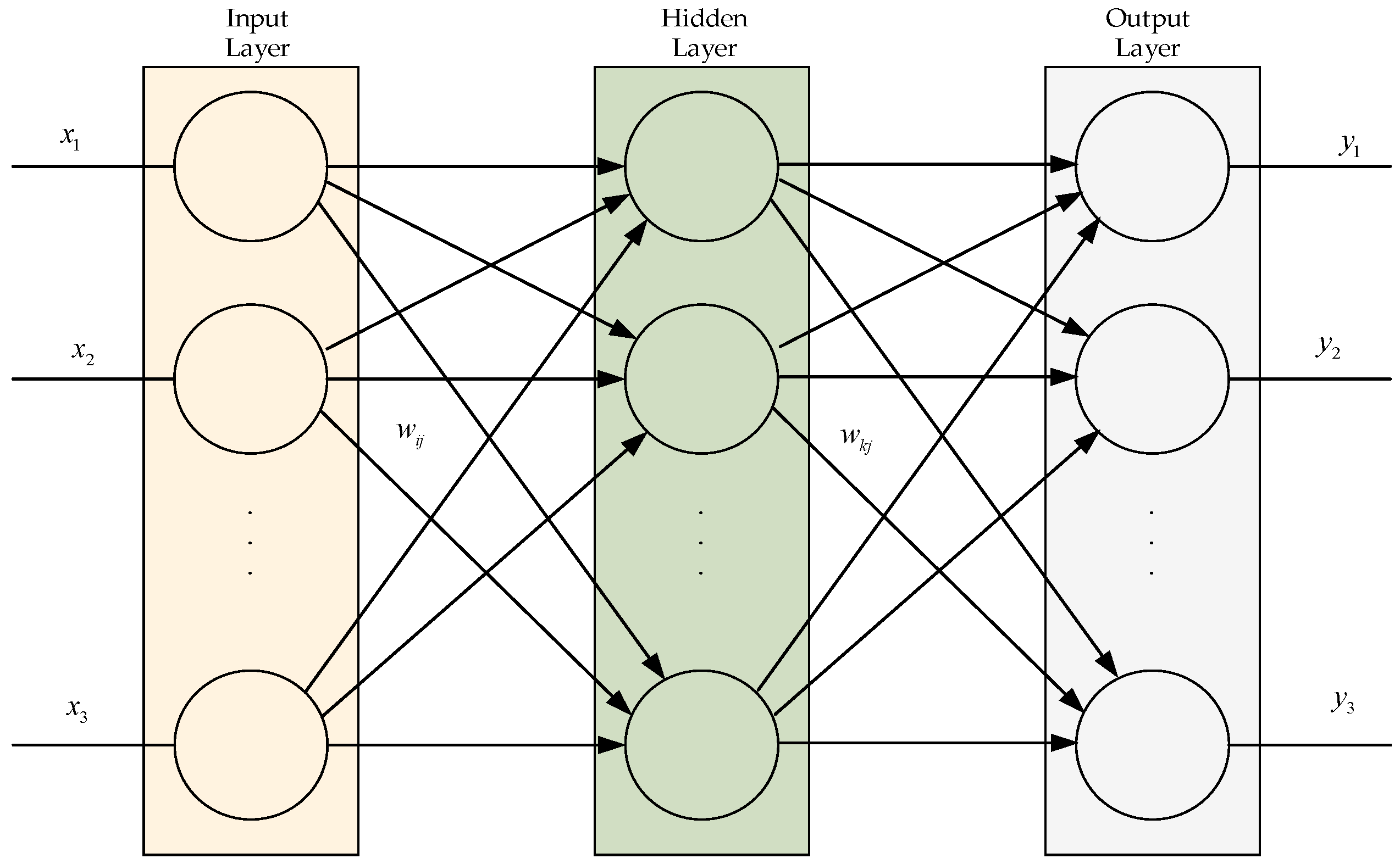 Dual-System Interactive Performance Optimization Strategy for Single ...
