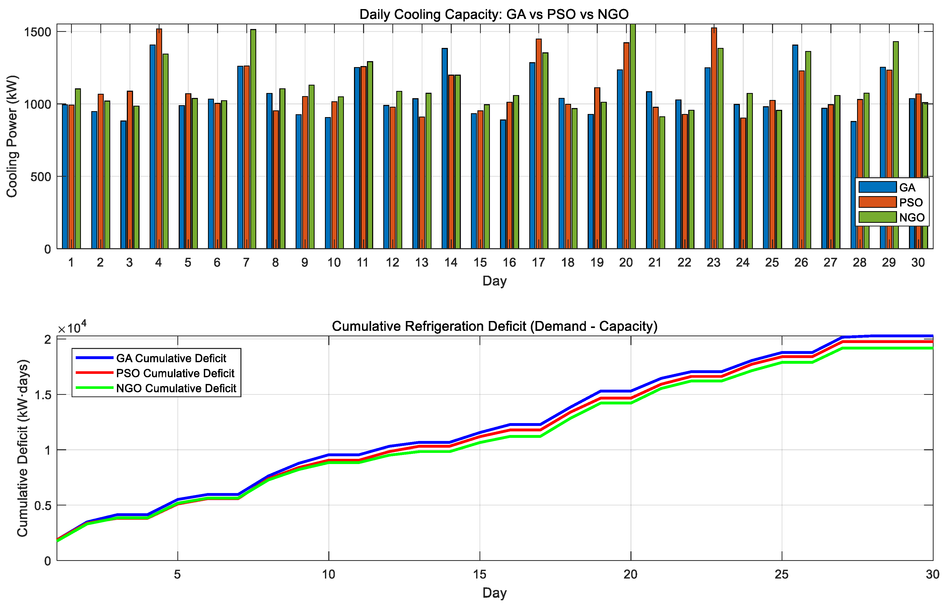 Modeling and Optimization of Ammonia Water Absorption–Compression ...