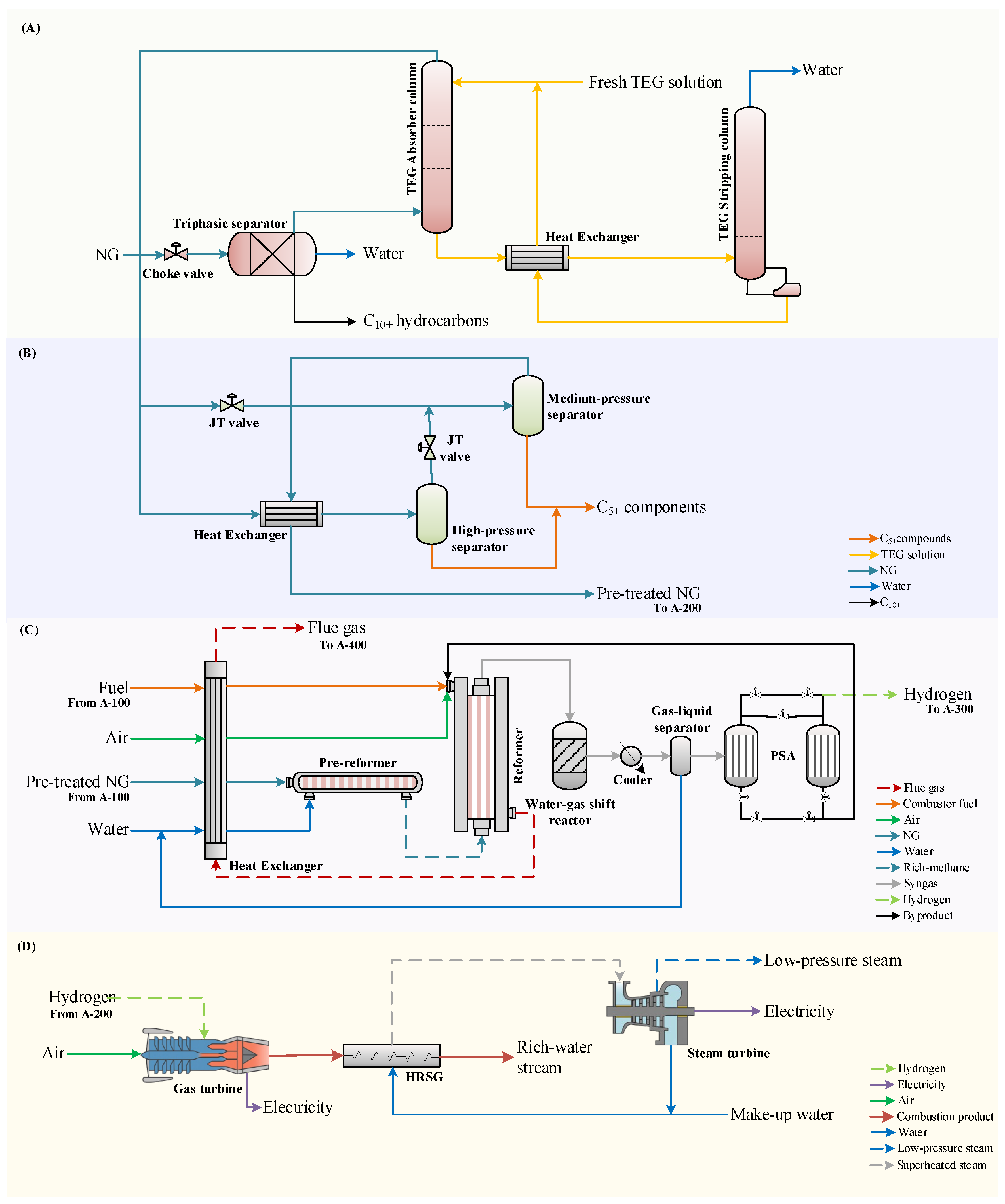 Hydrogen Combined Cycles for Low-Carbon Power and Long-Term Carbon Storage