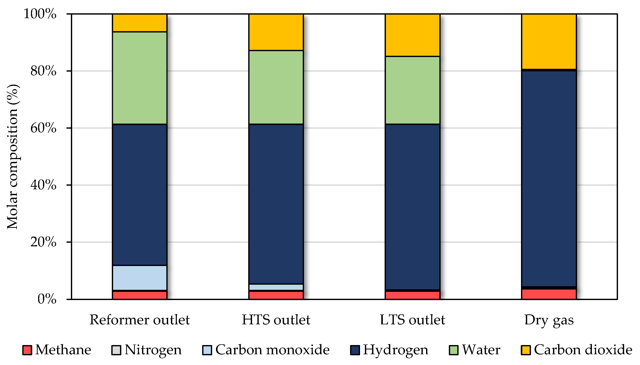 Hydrogen Combined Cycles for Low-Carbon Power and Long-Term Carbon Storage