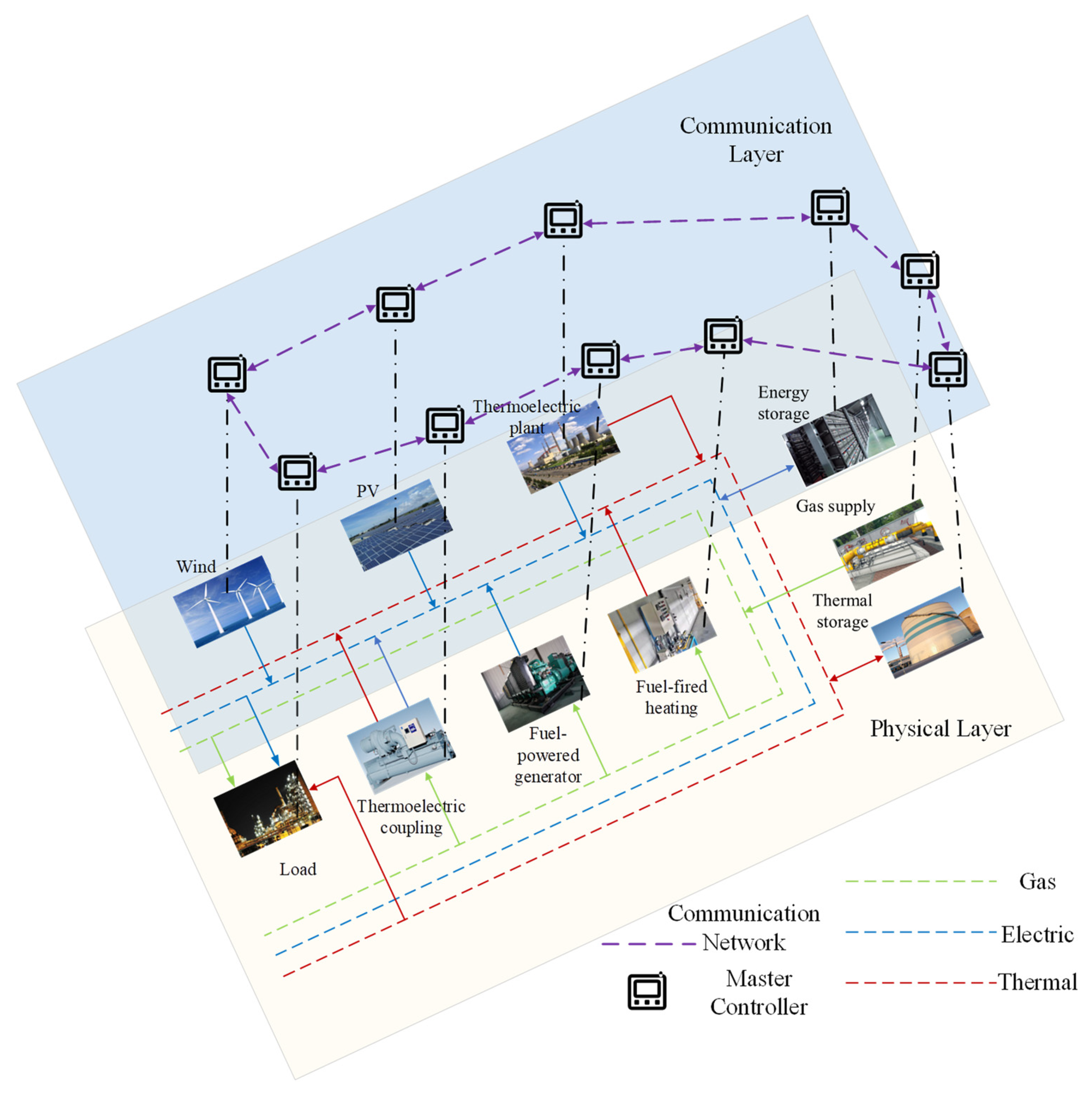Optimal Synergistic Attack Strategy Targeting Energy Storage and Load ...