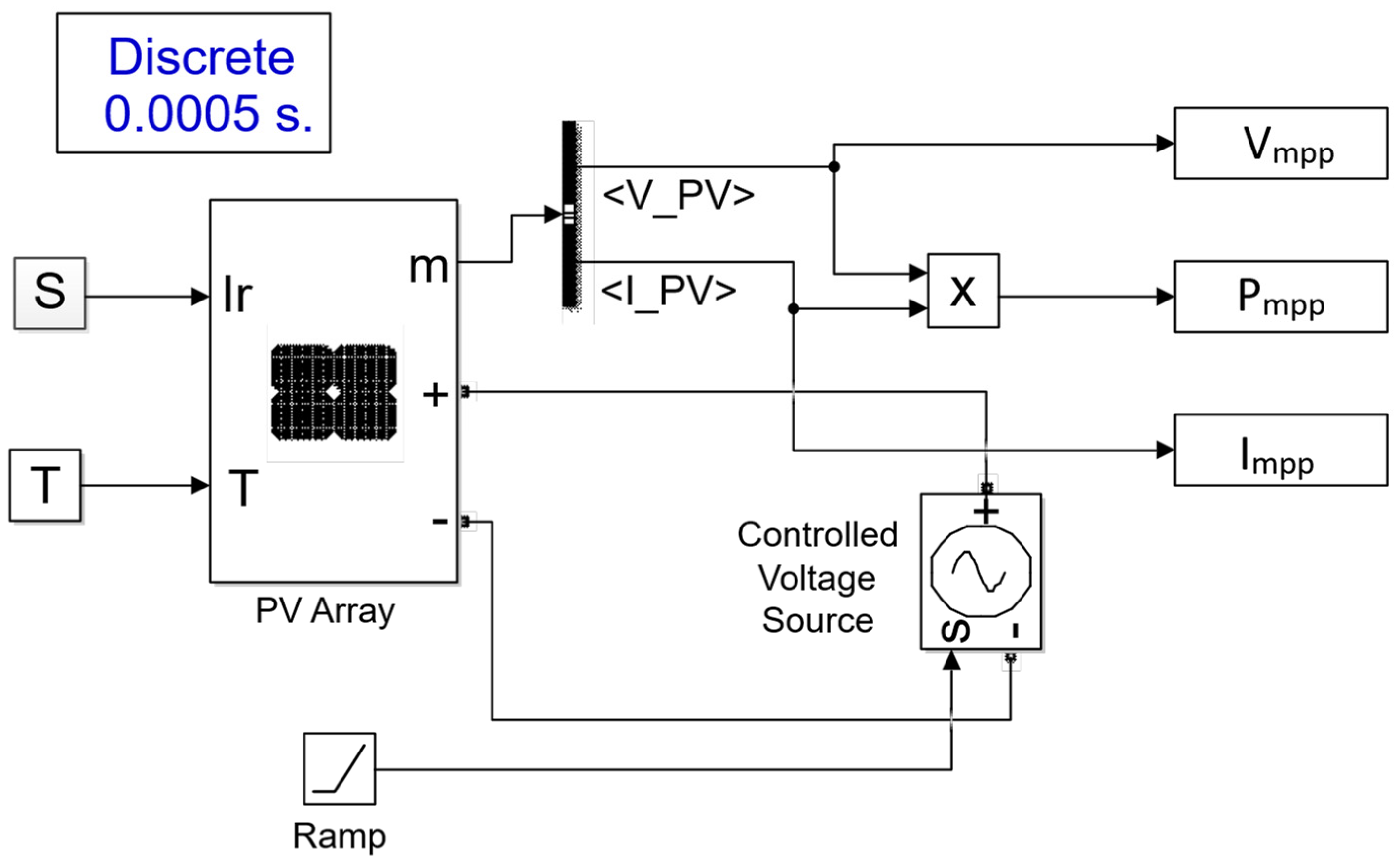Simplification of ANN-Based Adaptive Load Prediction and Offline ...