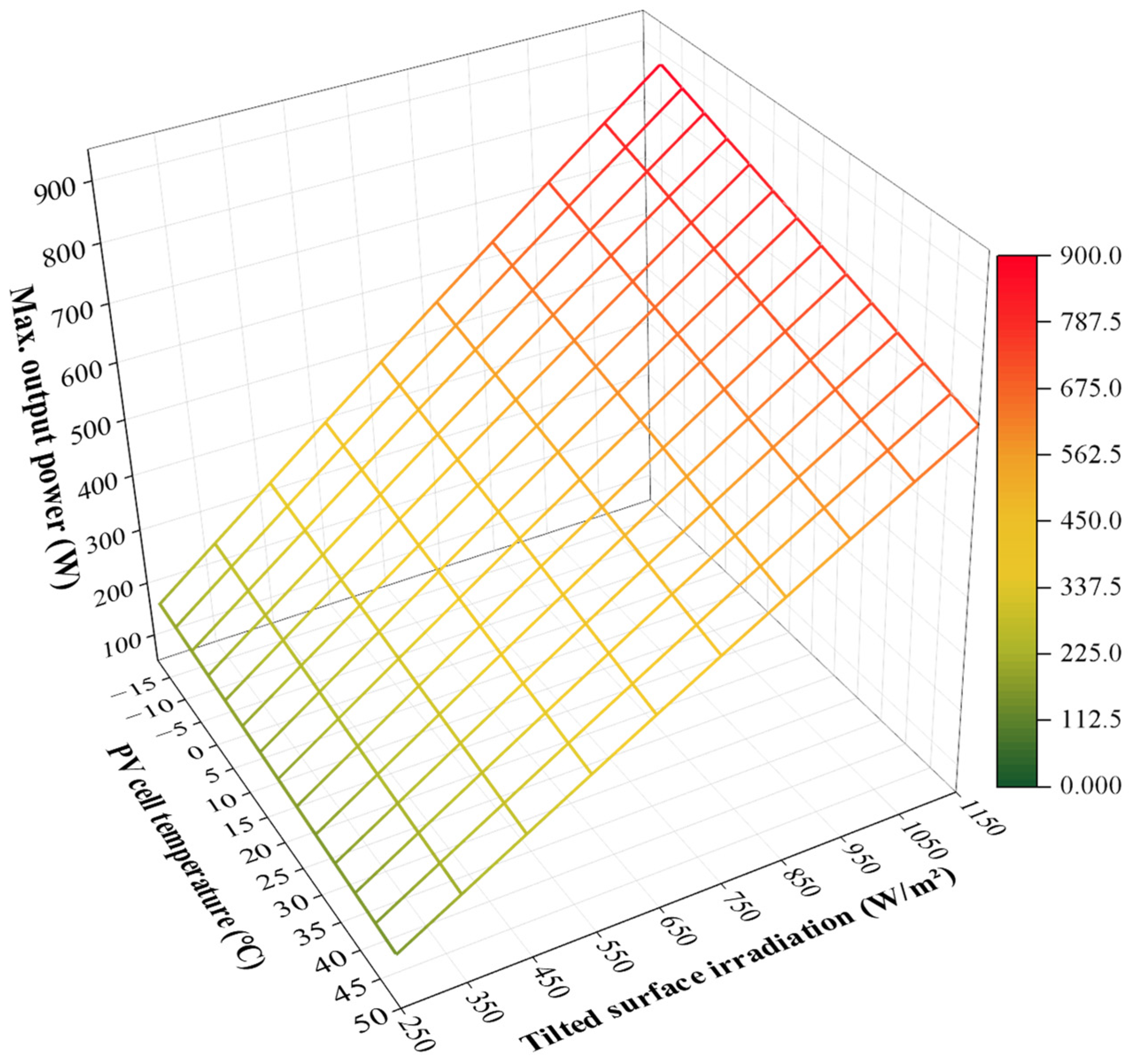 Simplification of ANN-Based Adaptive Load Prediction and Offline ...