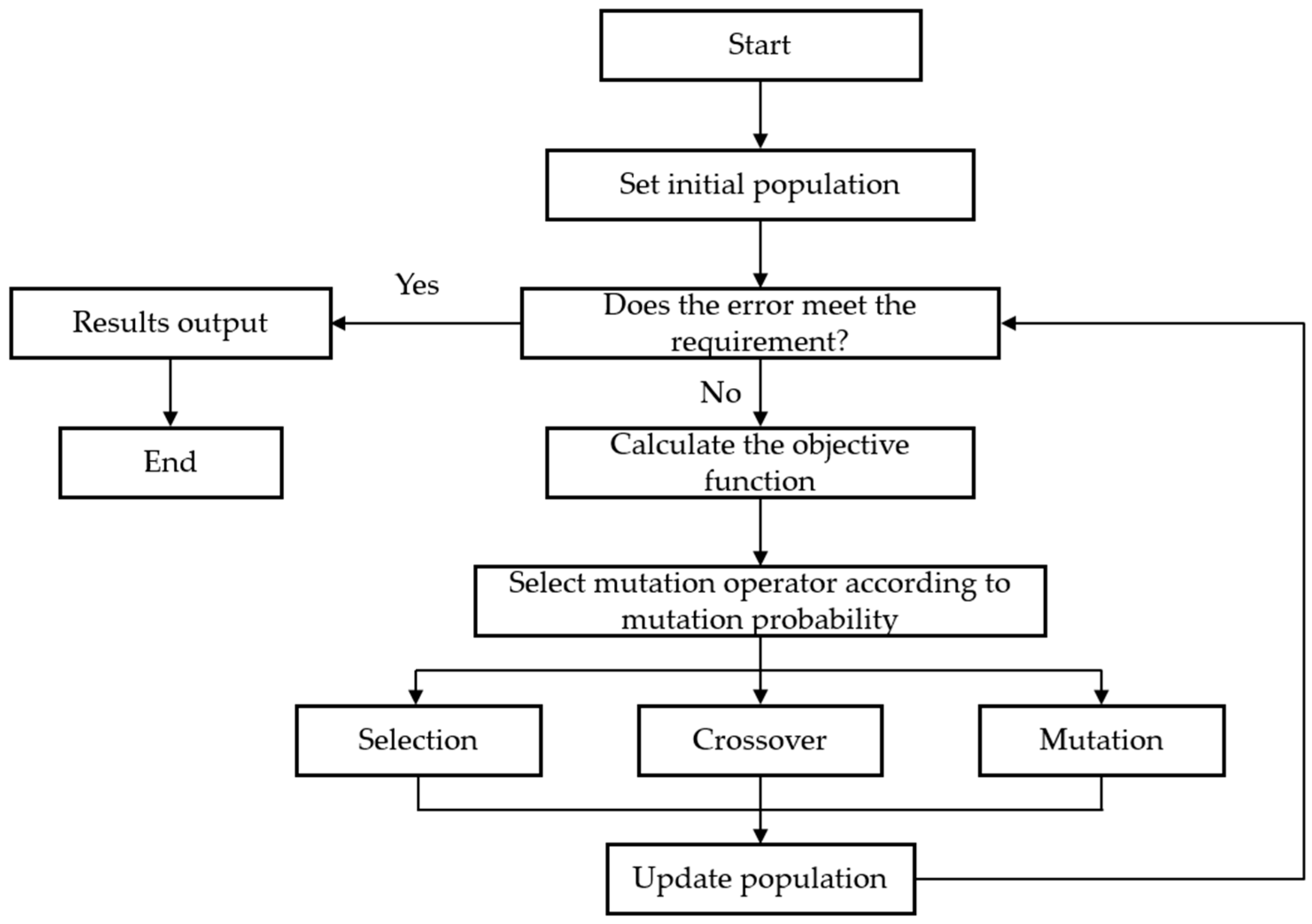 Integrated Optimization for CO2 Flooding Injection–Production ...