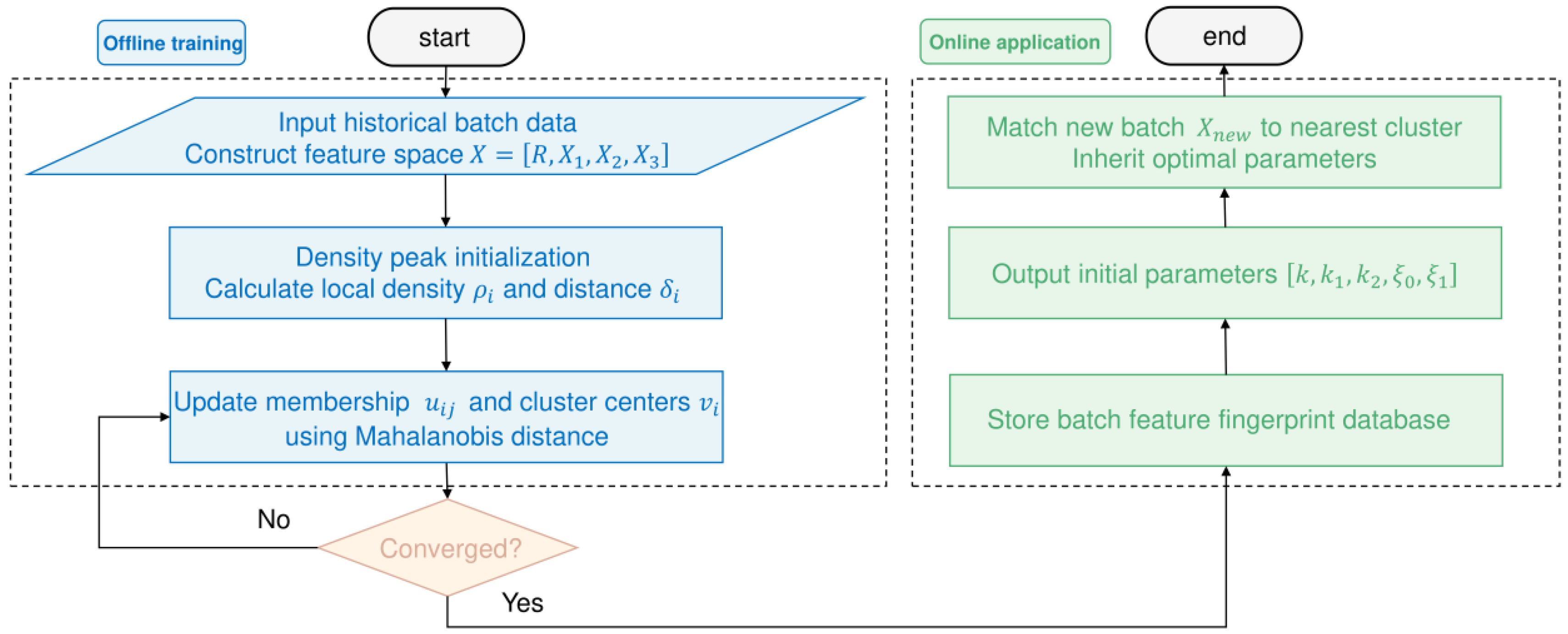 Mechanism Modeling and Hybrid Algorithm-Based Calibration Method for ...