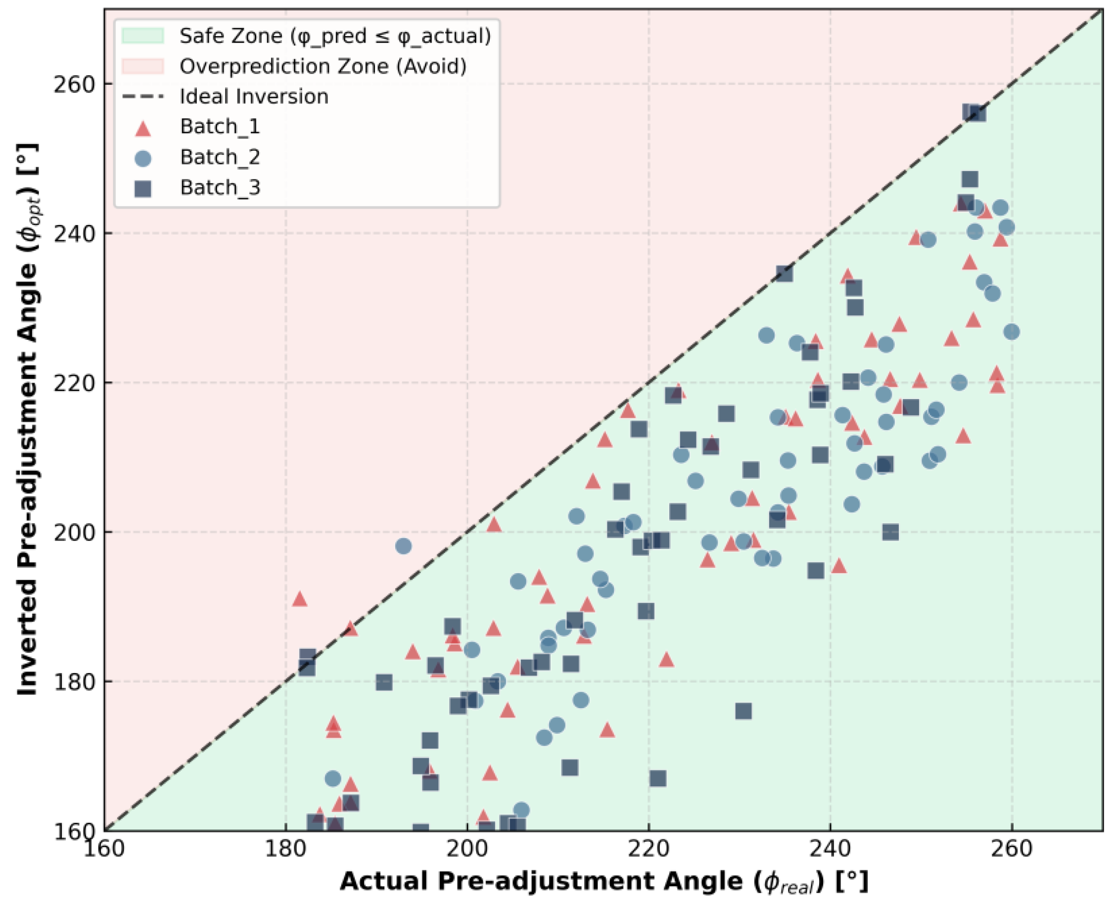Mechanism Modeling and Hybrid Algorithm-Based Calibration Method for ...