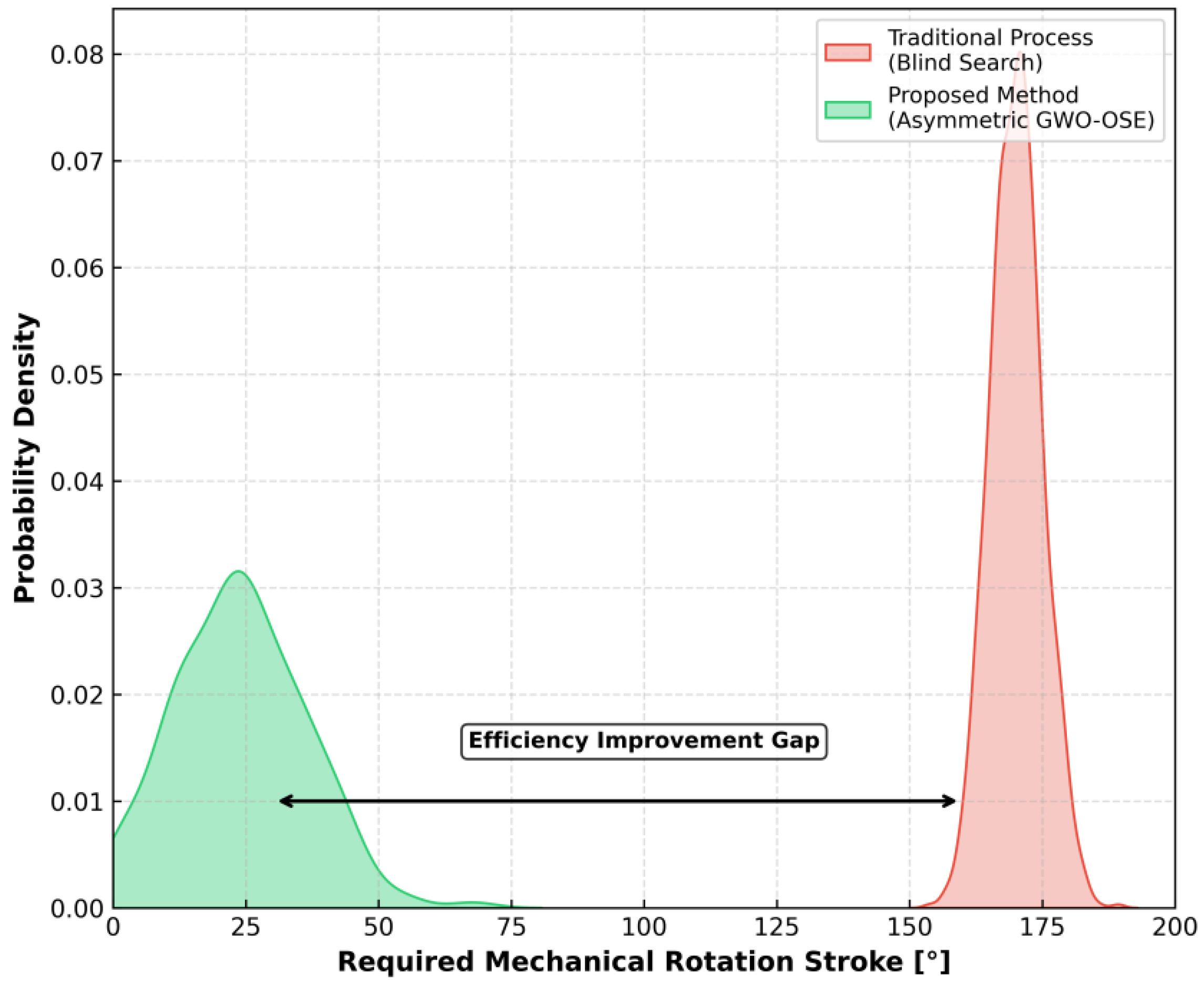 Mechanism Modeling and Hybrid Algorithm-Based Calibration Method for ...