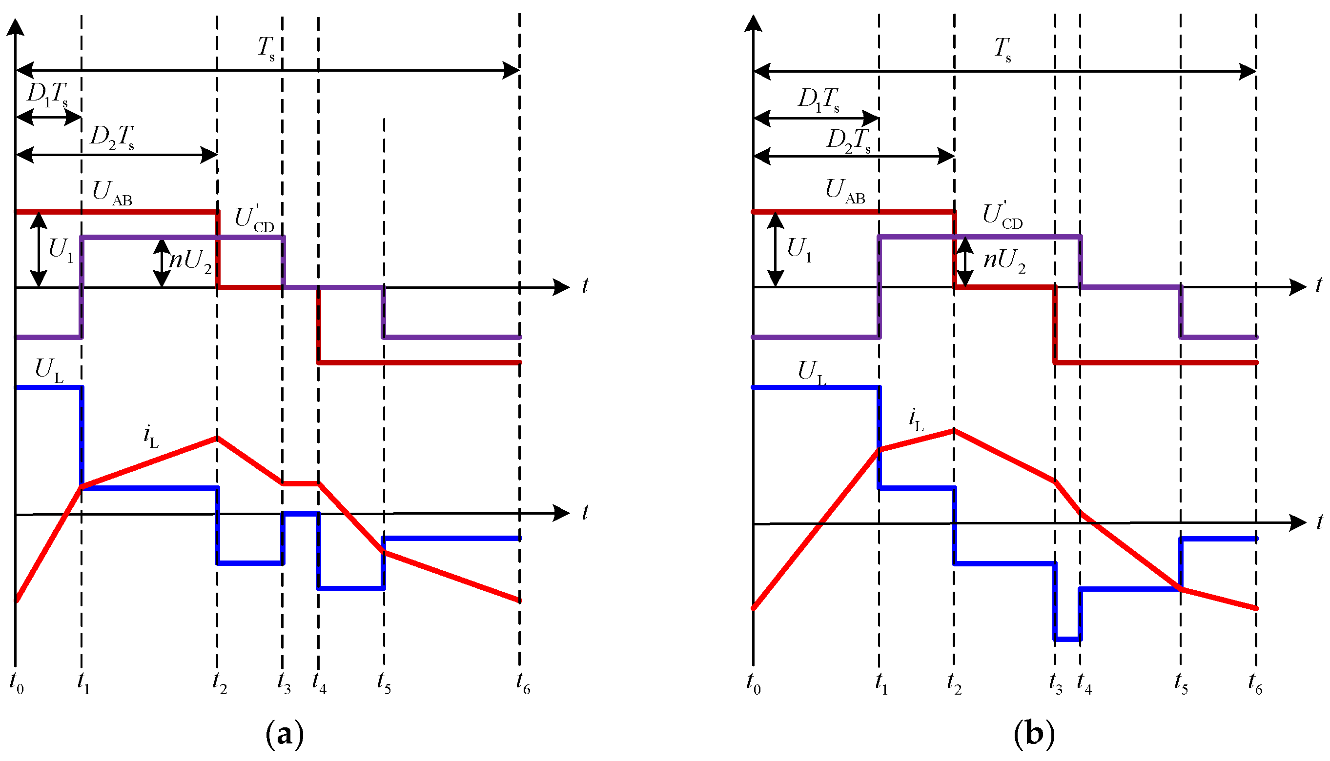 A Hybrid Optimal Modulation Strategy for Dual-Side Asymmetric Duty ...