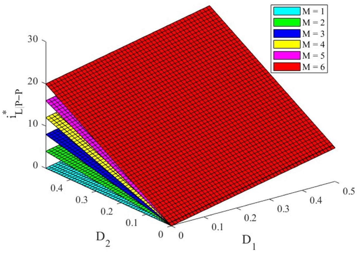 A Hybrid Optimal Modulation Strategy for Dual-Side Asymmetric Duty ...