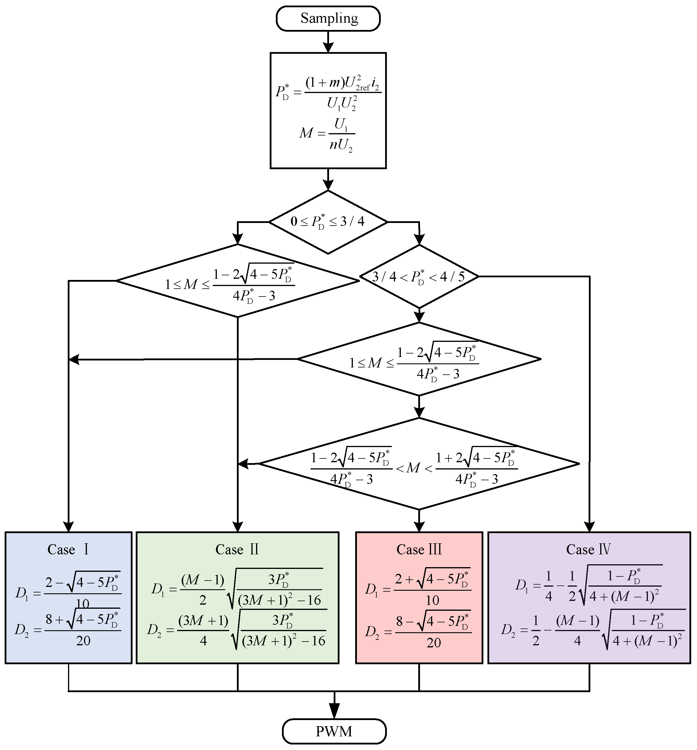 A Hybrid Optimal Modulation Strategy for Dual-Side Asymmetric Duty ...