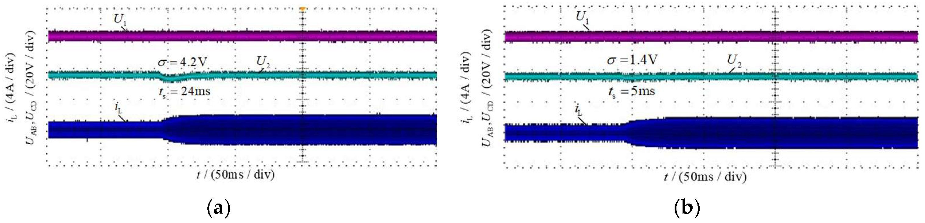 A Hybrid Optimal Modulation Strategy for Dual-Side Asymmetric Duty ...